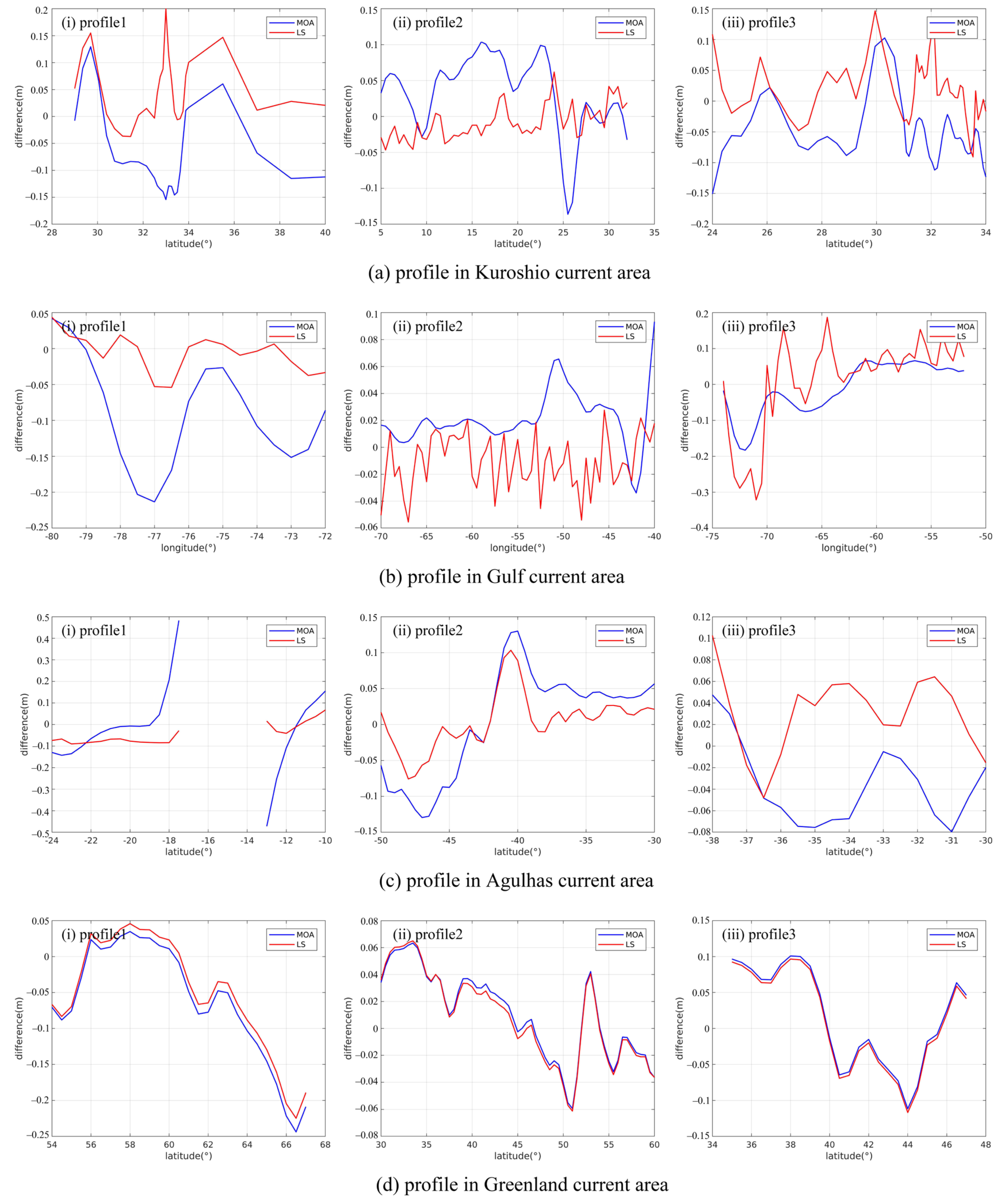 Remotesensing 14 05330 g004