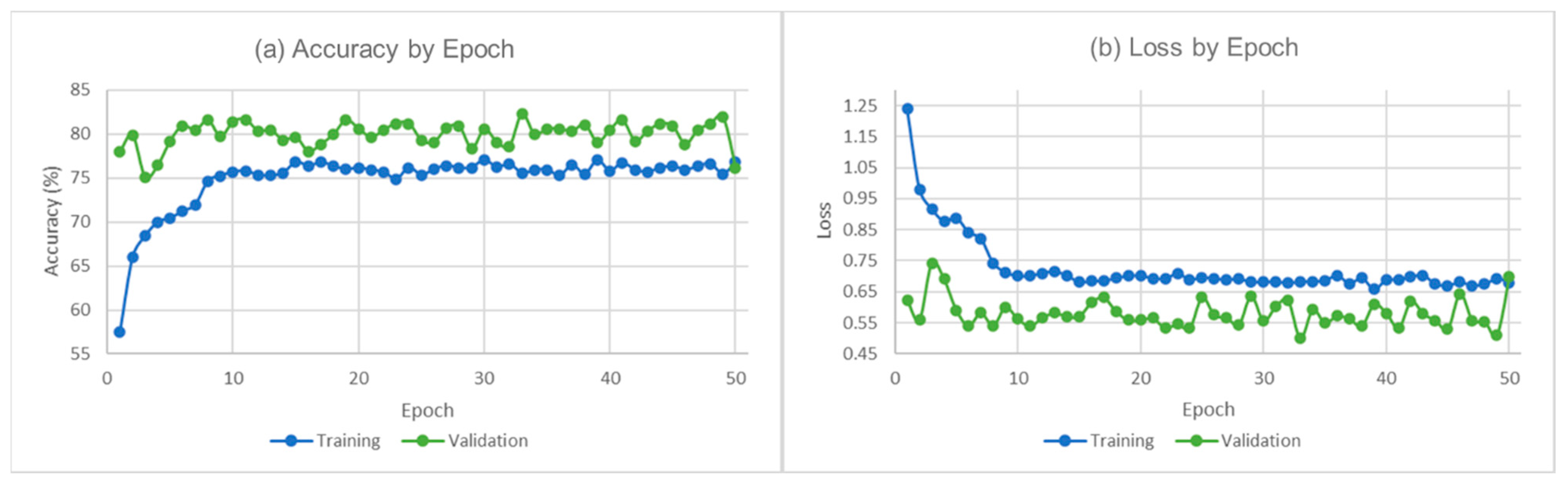 Remotesensing 14 05331 g003
