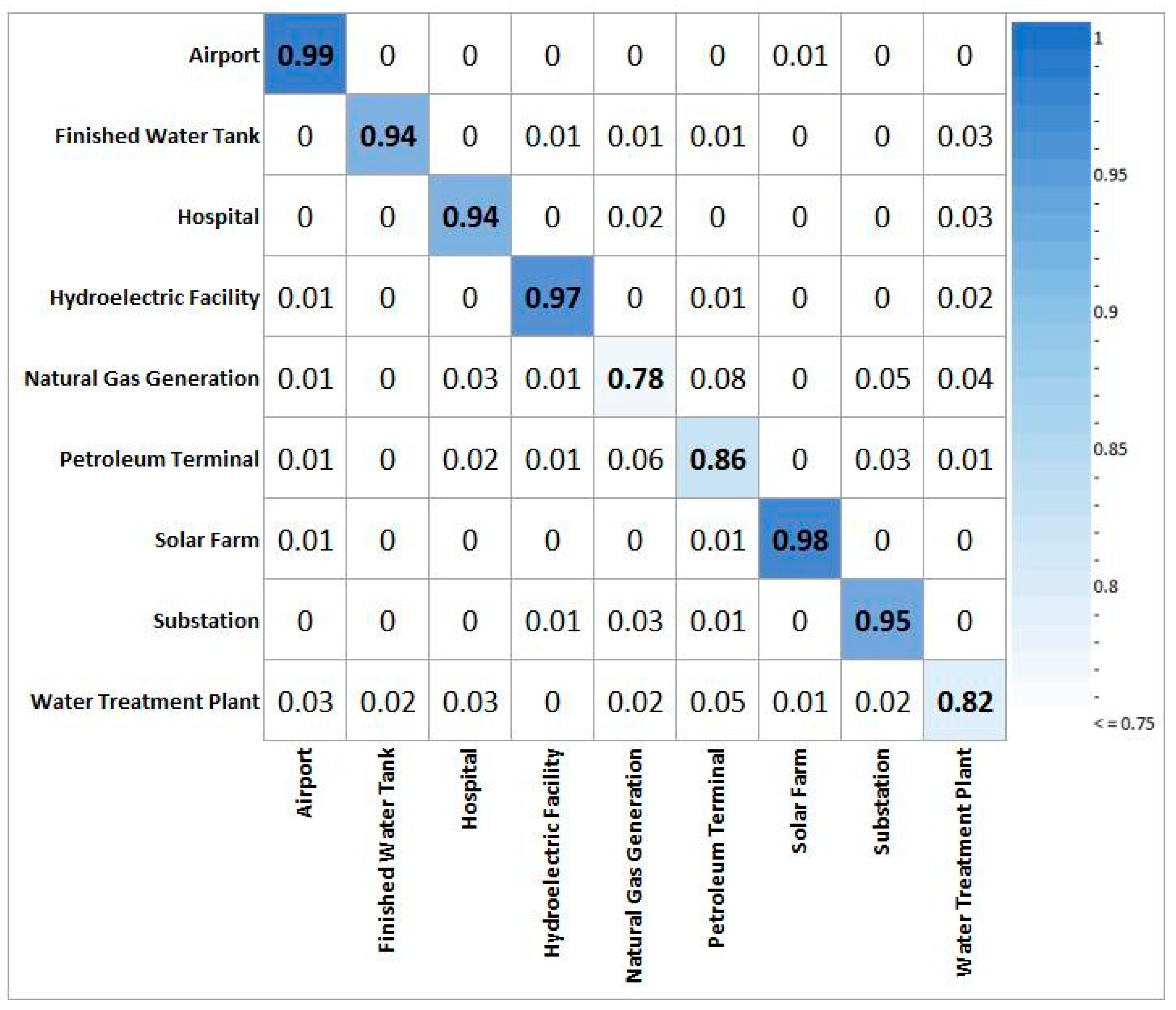 Remotesensing 14 05331 g004