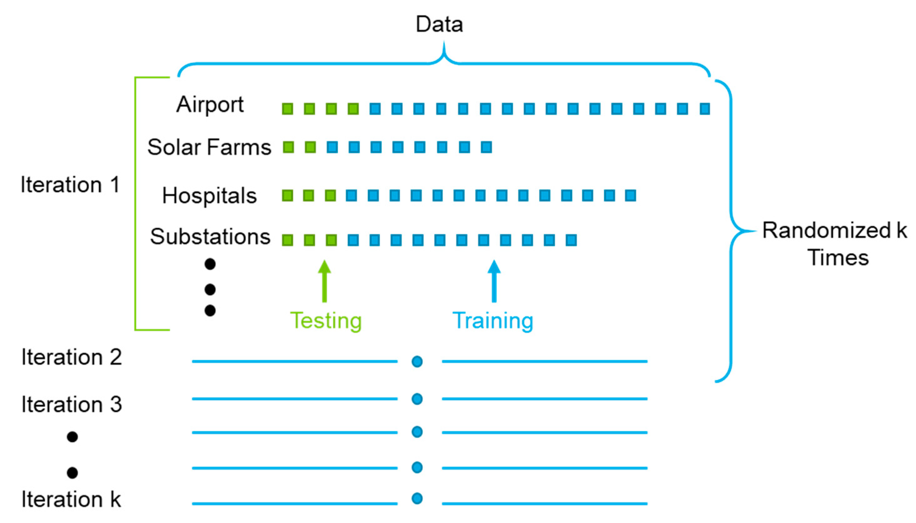 Remotesensing 14 05331 g005