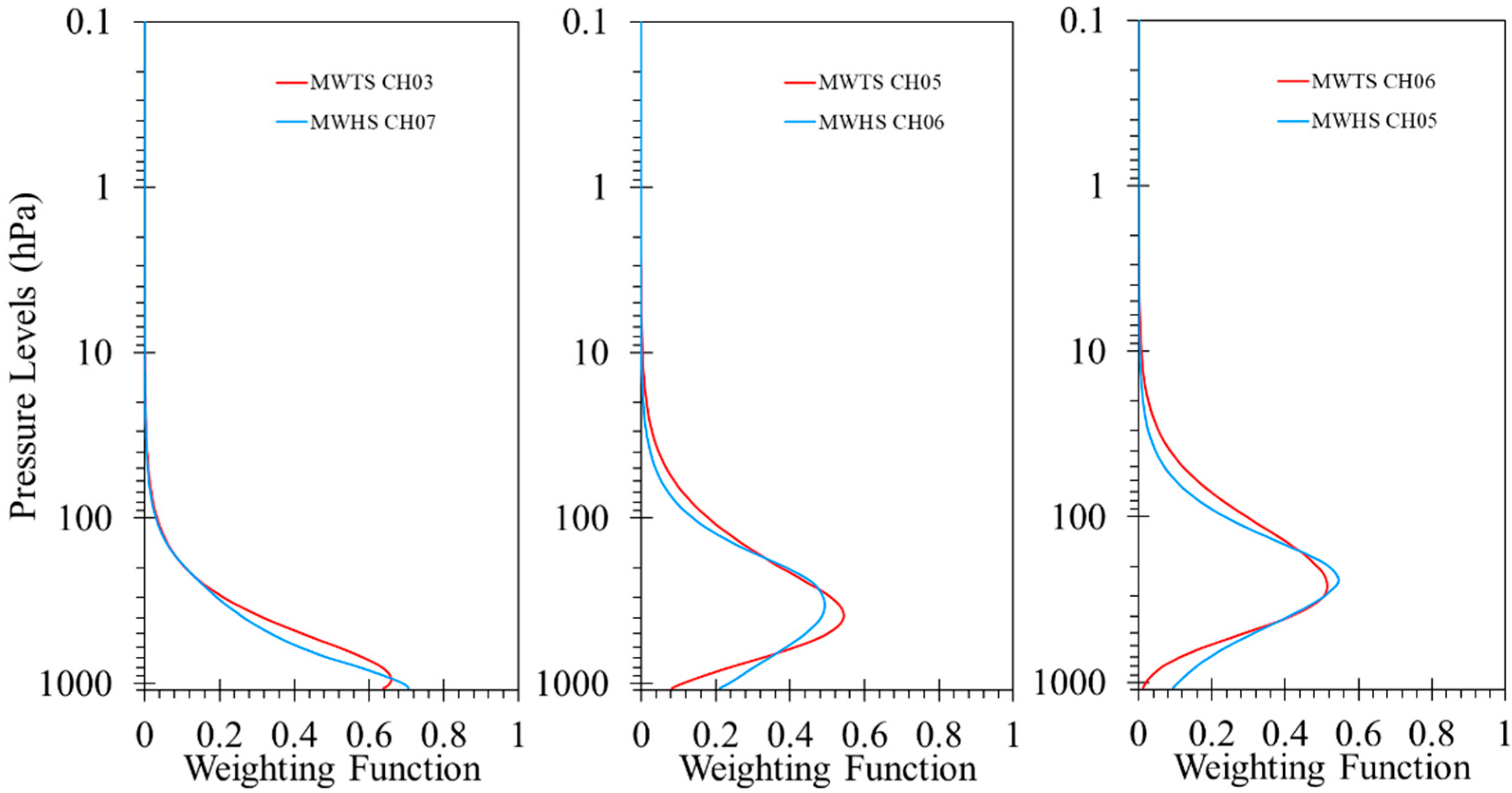 Remotesensing 14 05332 g001
