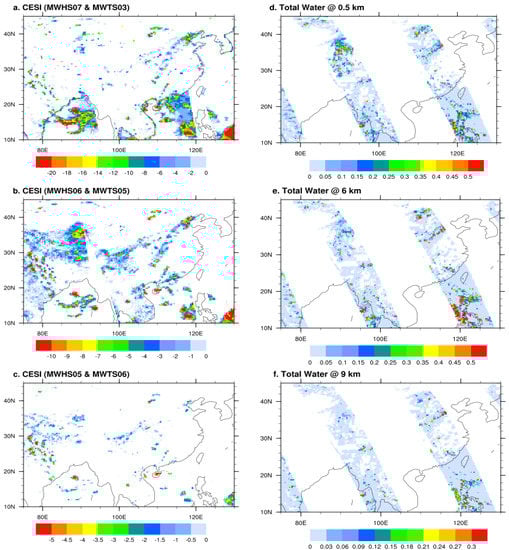Remotesensing 14 05332 g007