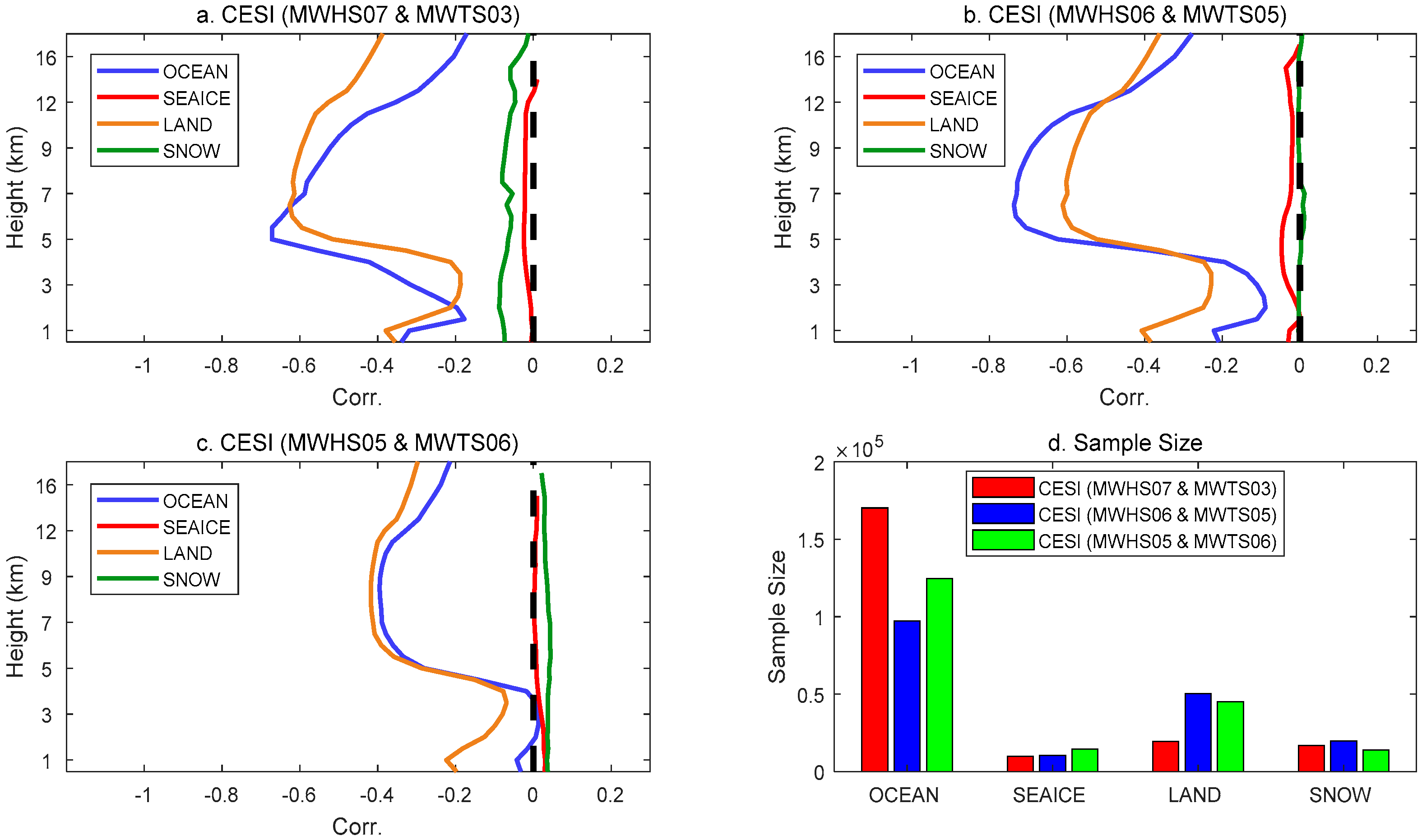 Remotesensing 14 05332 g009