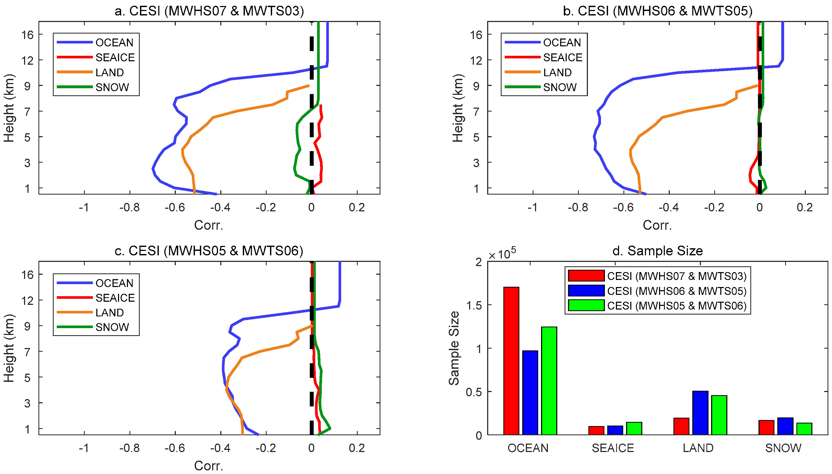 Remotesensing 14 05332 g010