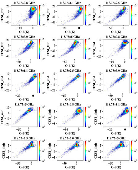 Remotesensing 14 05332 g012