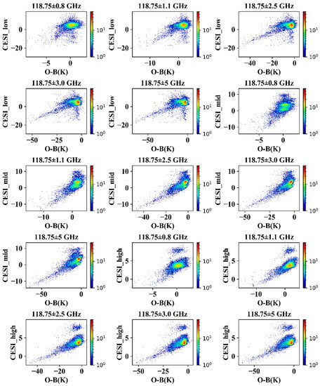 Remotesensing 14 05332 g013