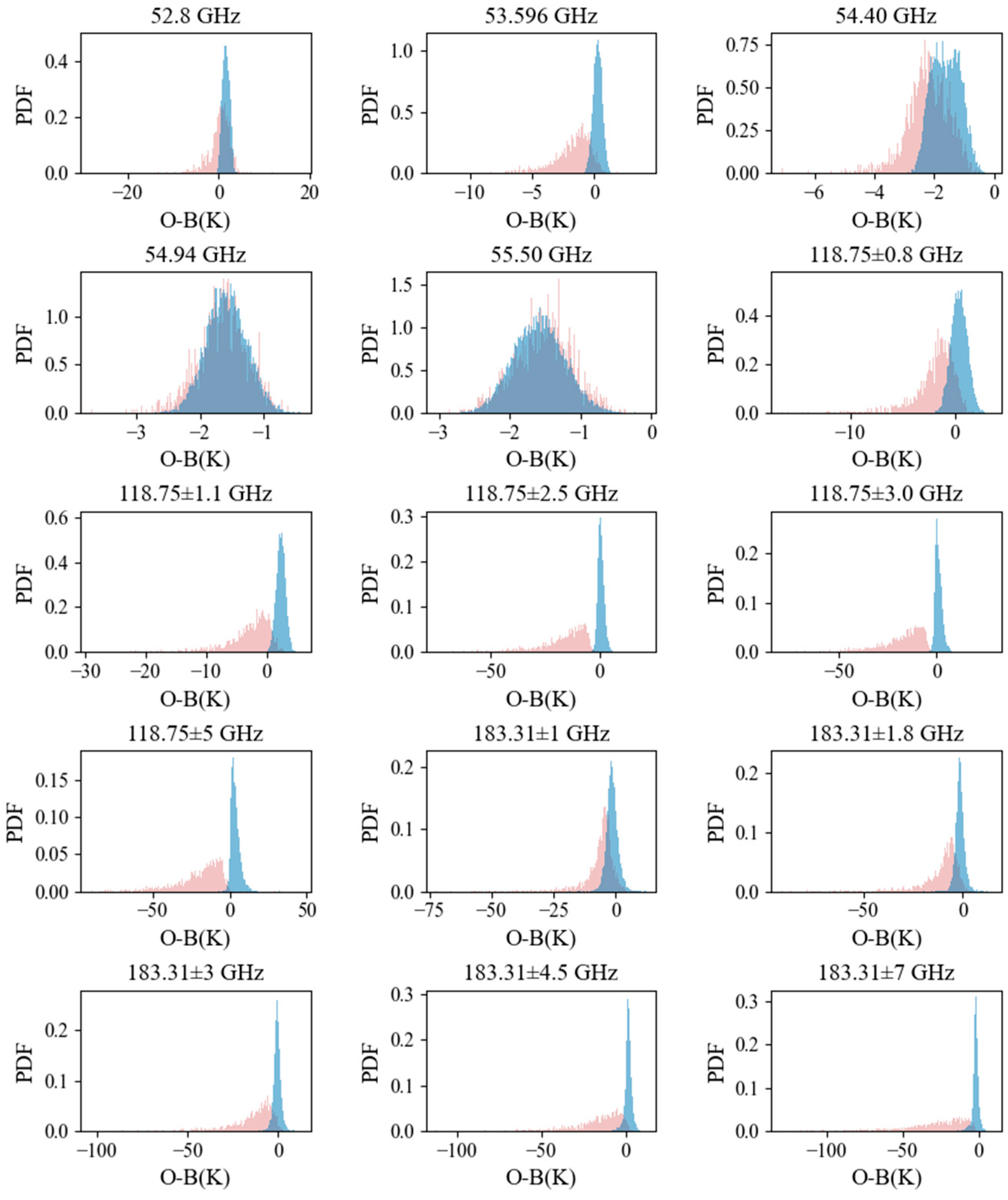 Remotesensing 14 05332 g016