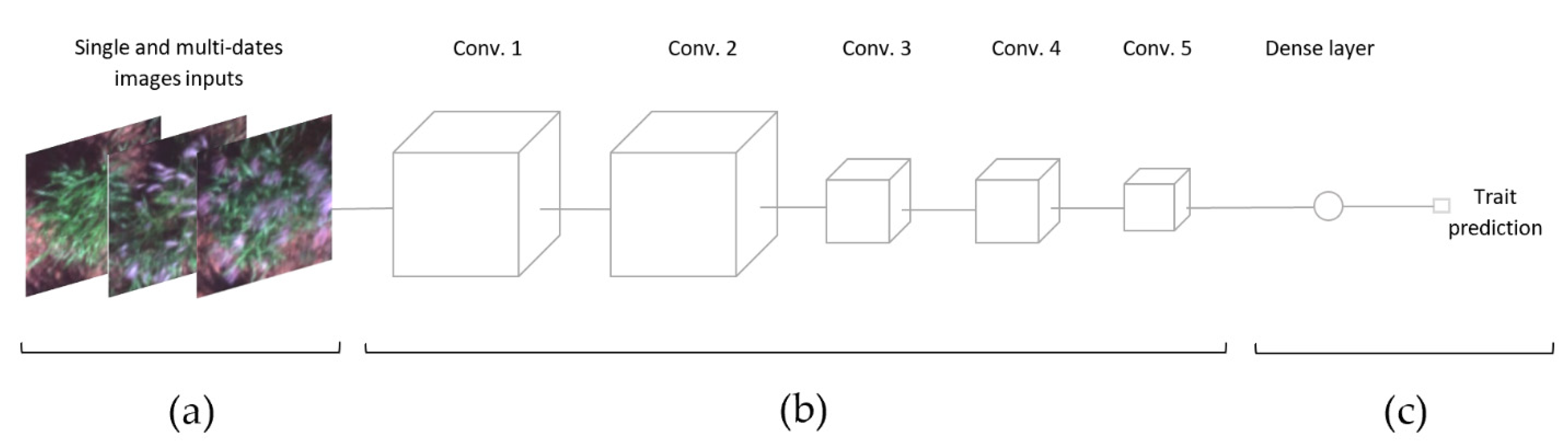 Remotesensing 14 05333 g003
