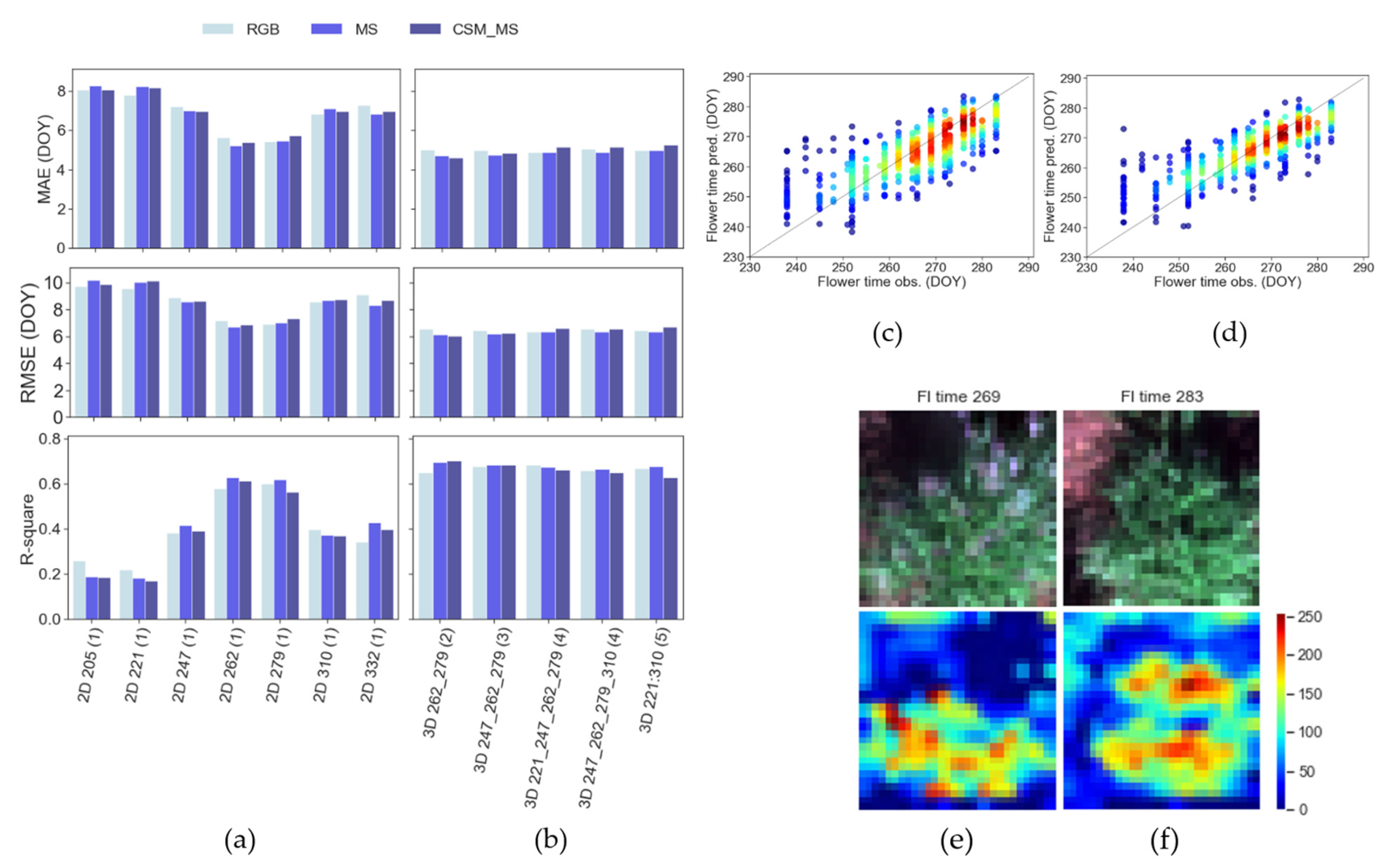 Remotesensing 14 05333 g004