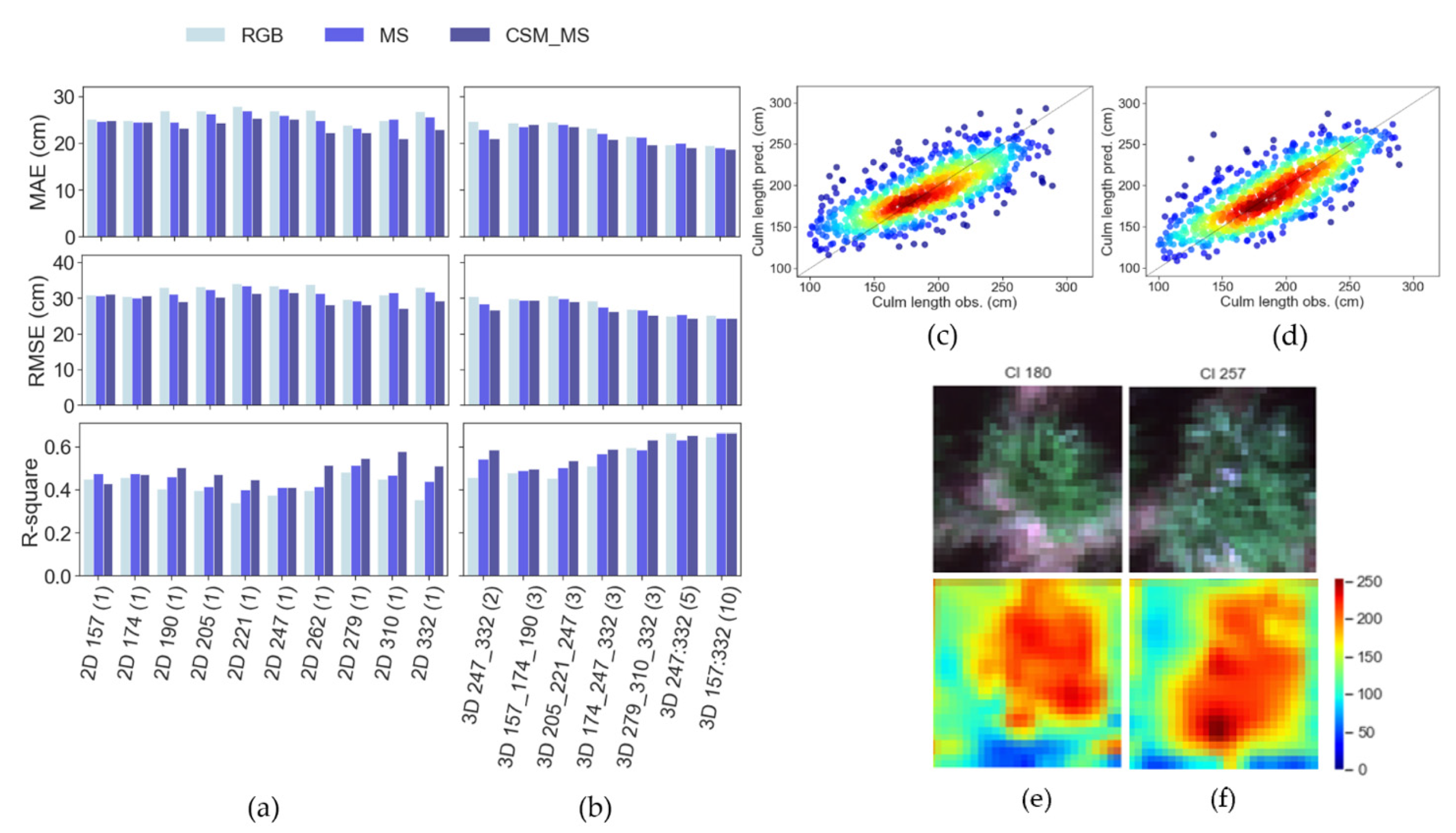Remotesensing 14 05333 g005