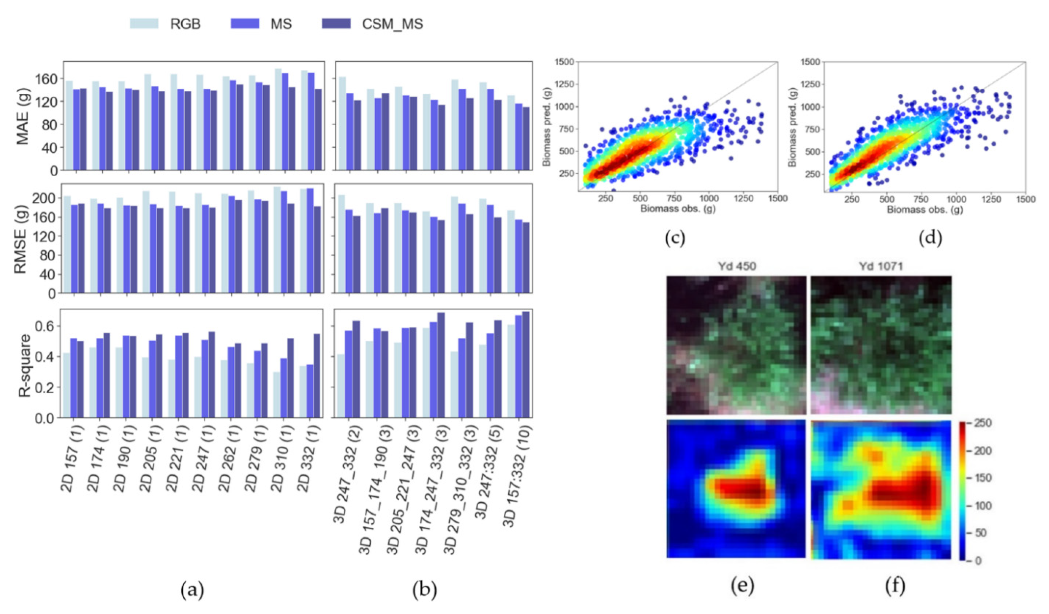 Remotesensing 14 05333 g006