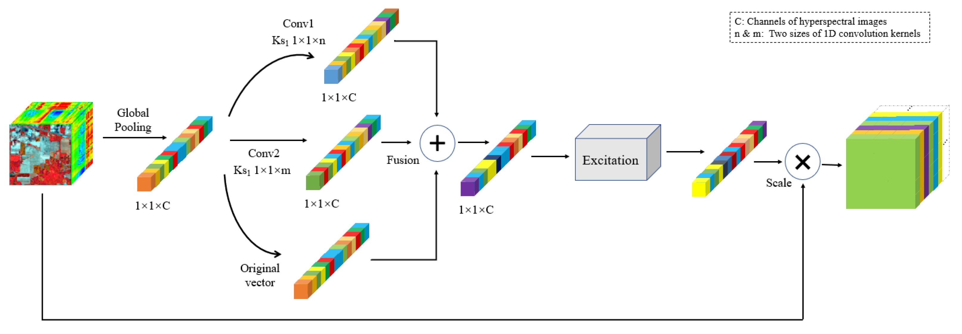 Remotesensing 14 05334 g001