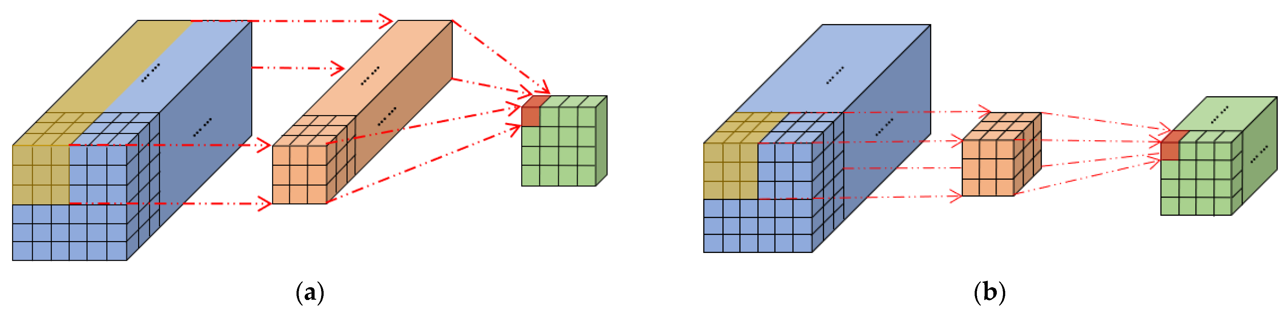 Remotesensing 14 05334 g002