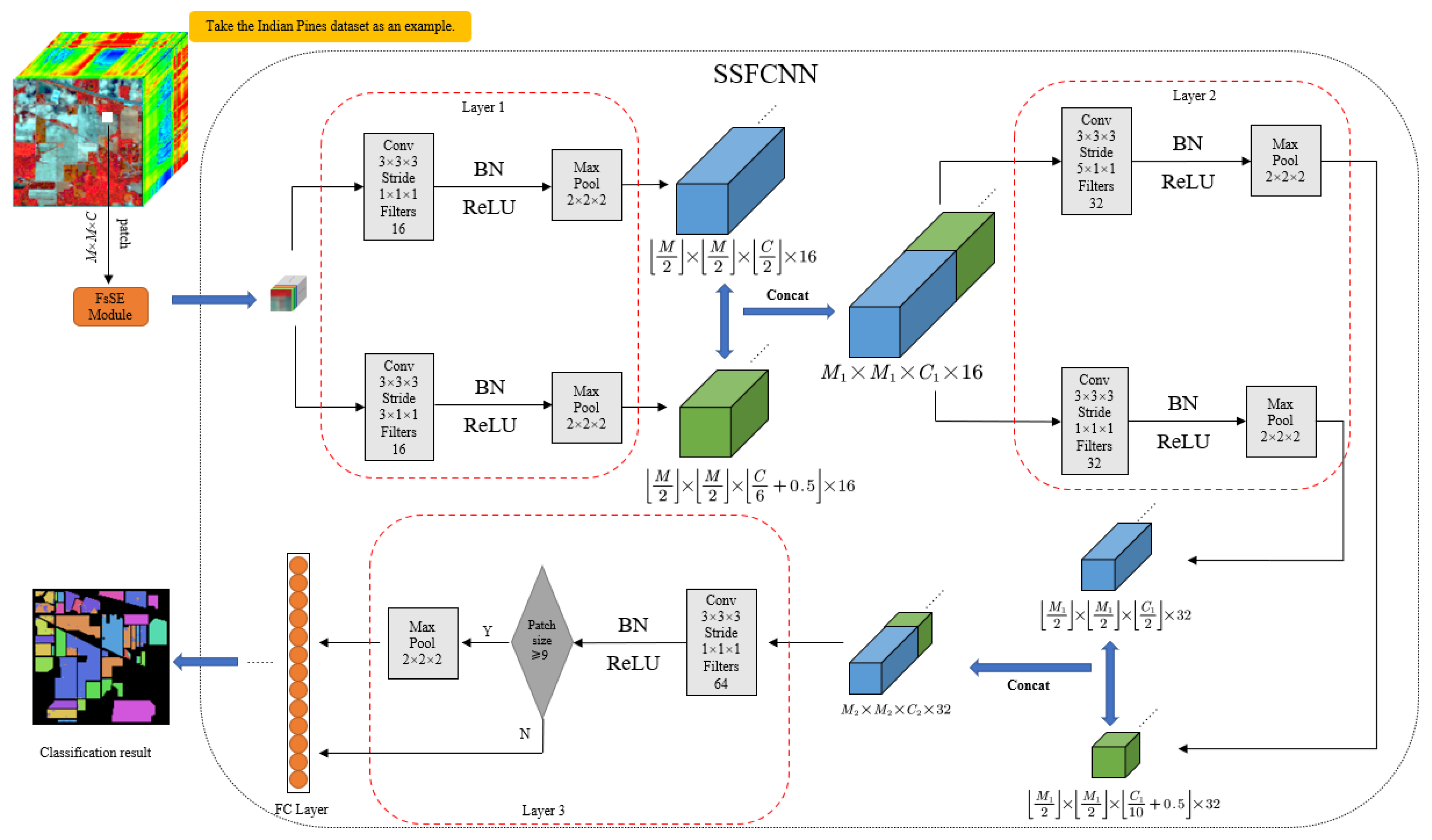 Remotesensing 14 05334 g004