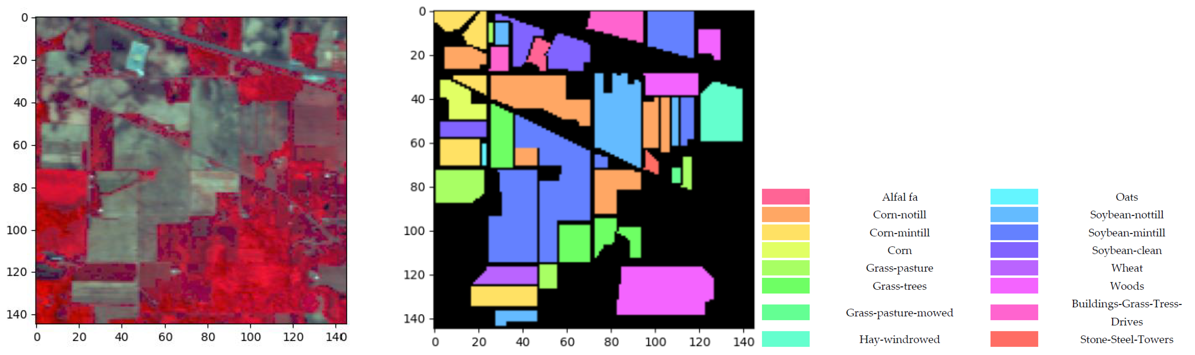 Remotesensing 14 05334 g005