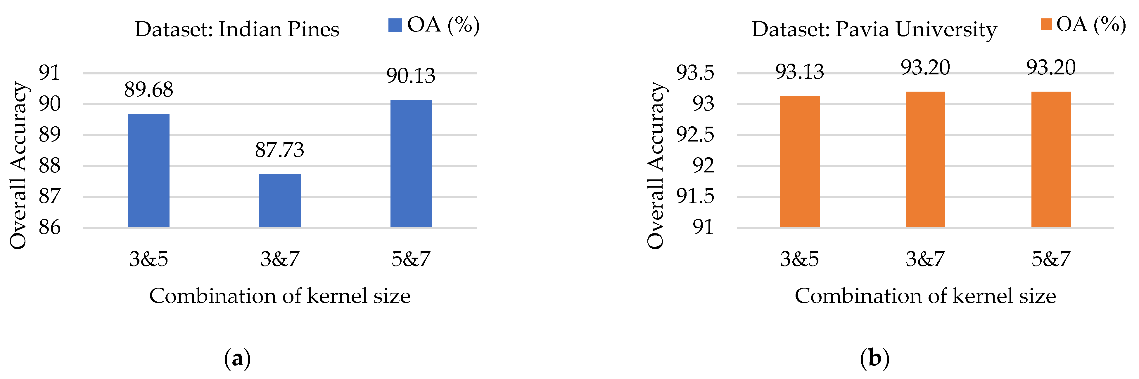 Remotesensing 14 05334 g009