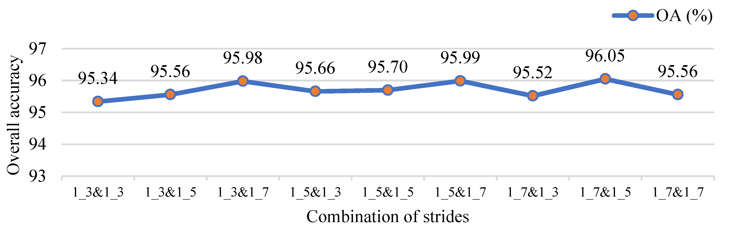 Remotesensing 14 05334 g011
