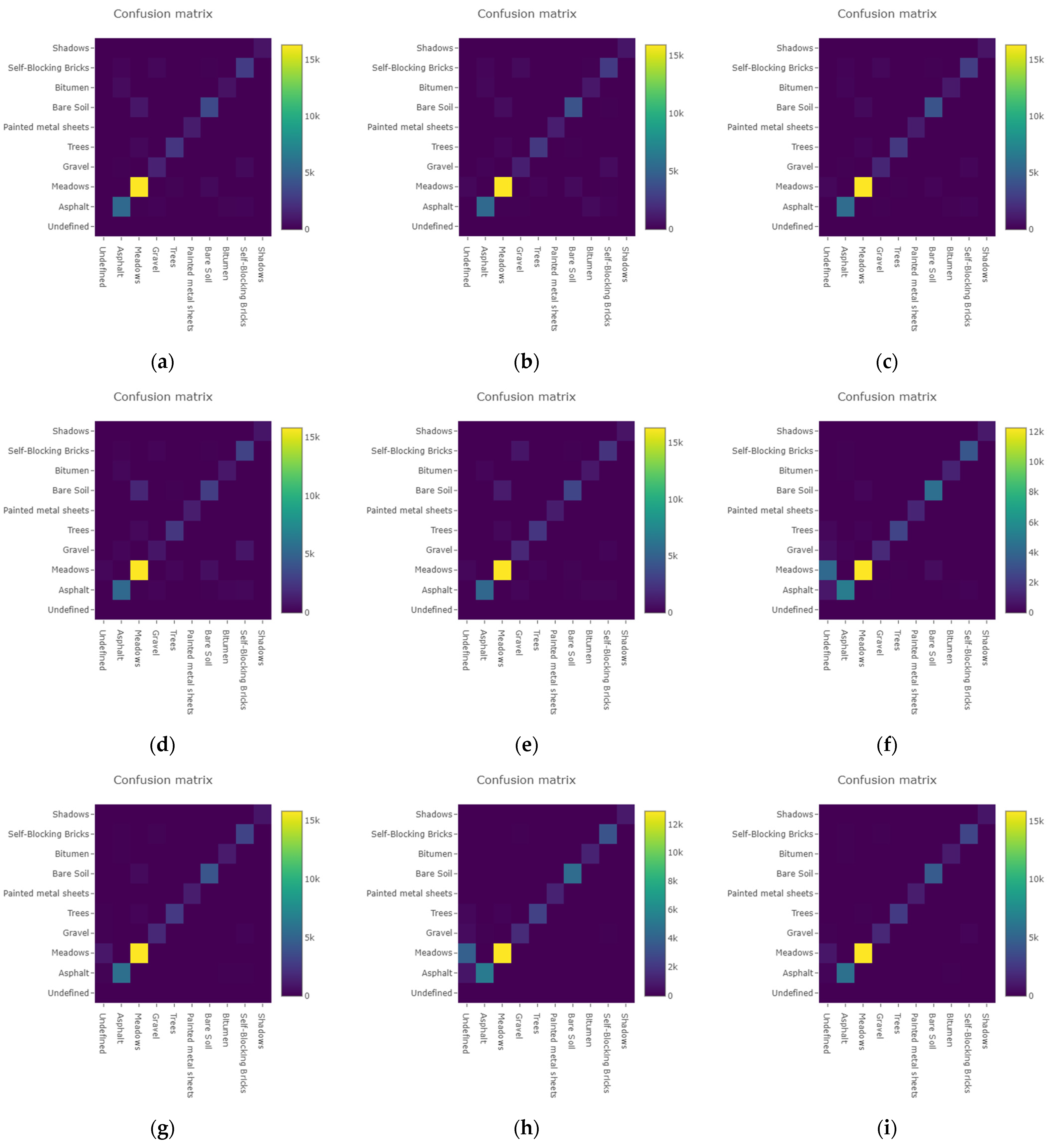 Remotesensing 14 05334 g015