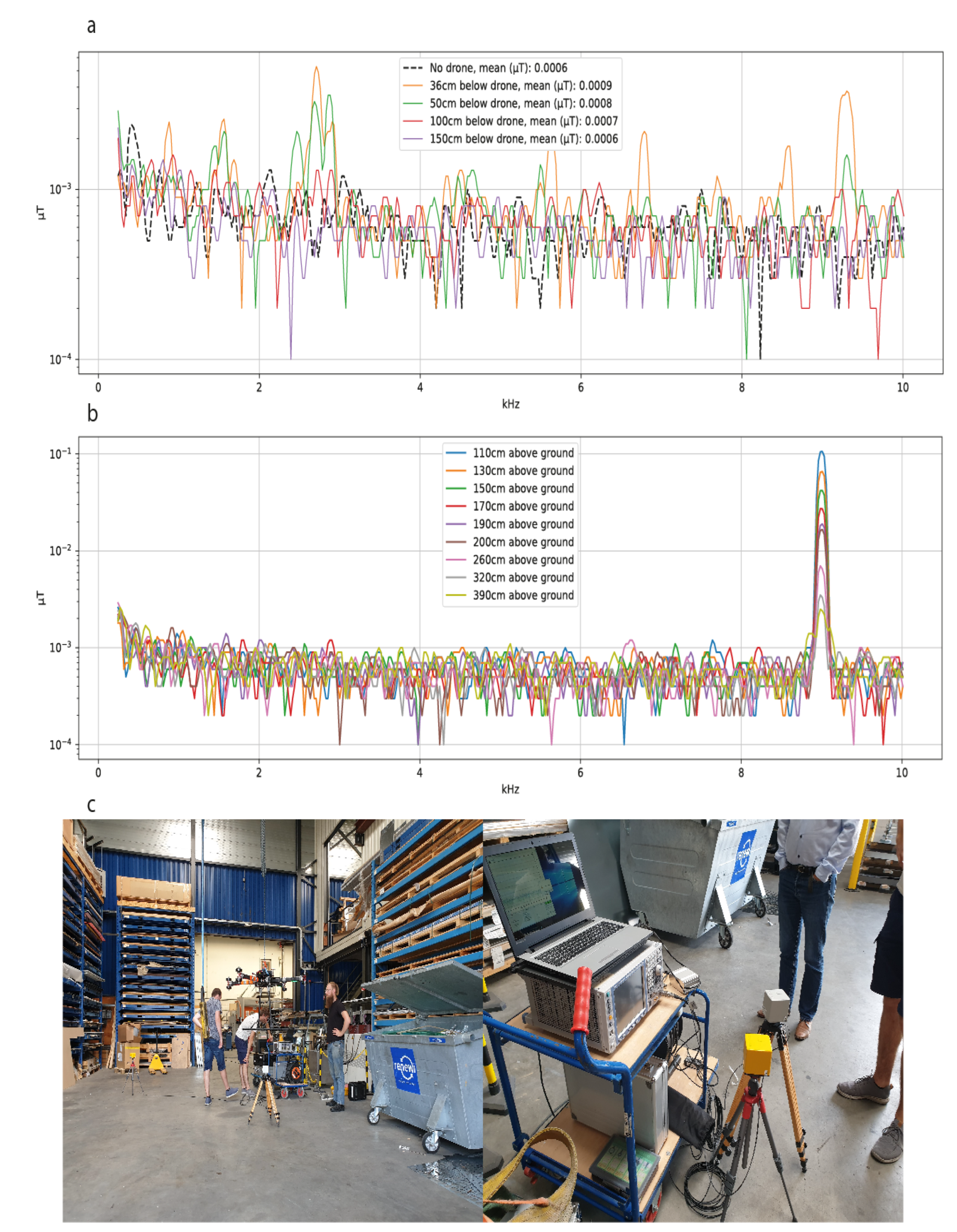 Remotesensing 14 05335 g002
