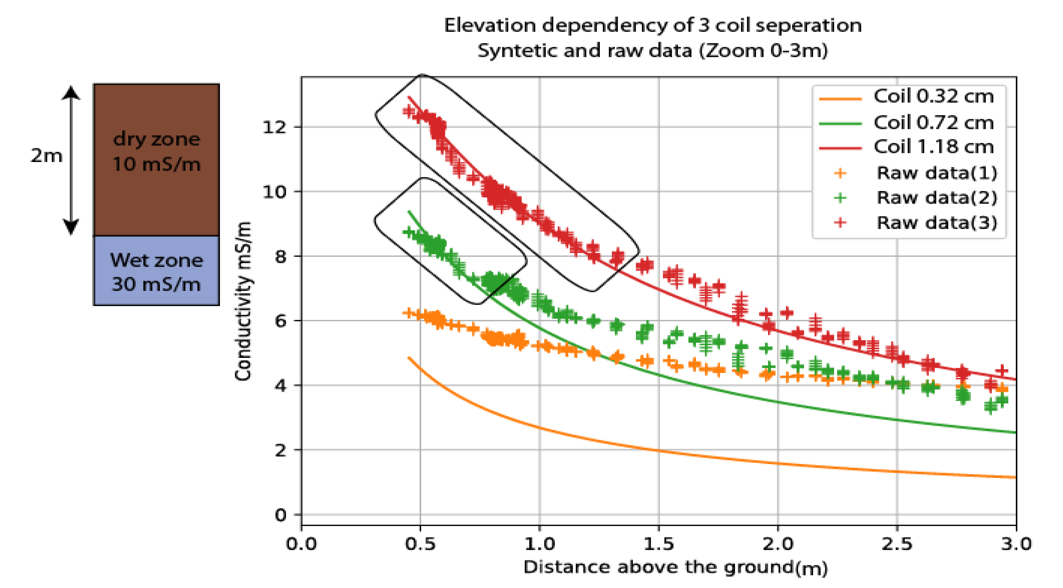Remotesensing 14 05335 g003
