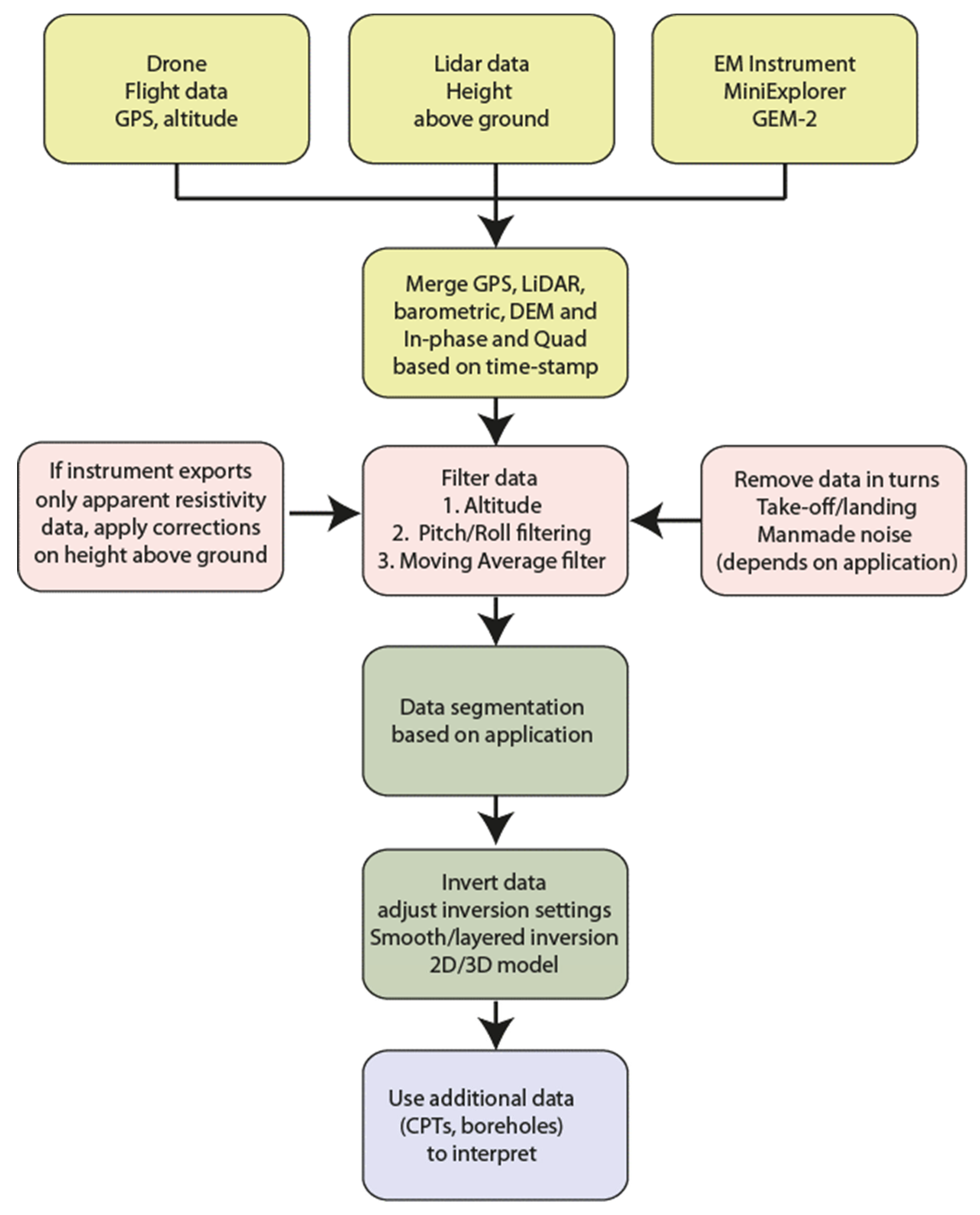 Remotesensing 14 05335 g006