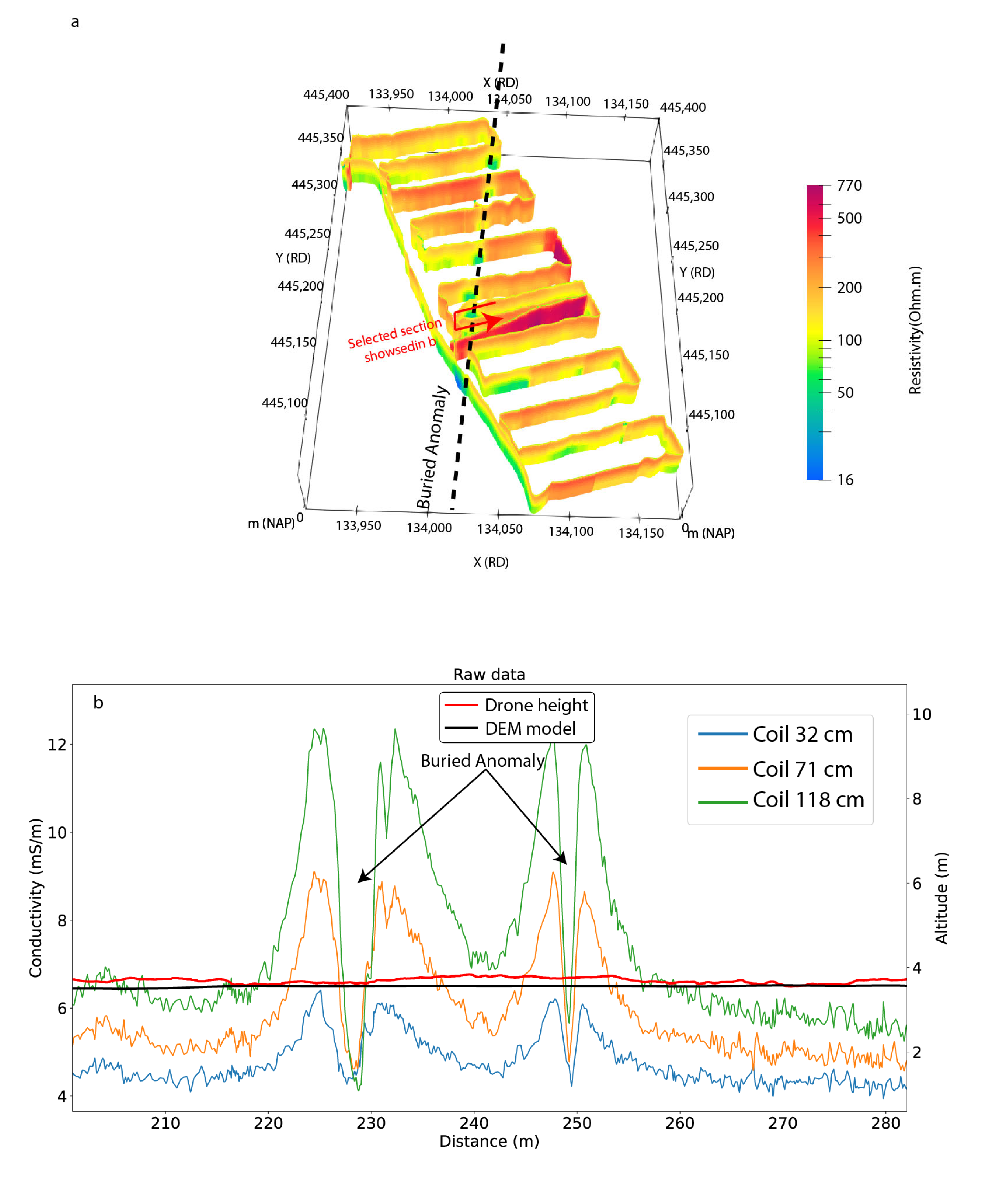 Remotesensing 14 05335 g010