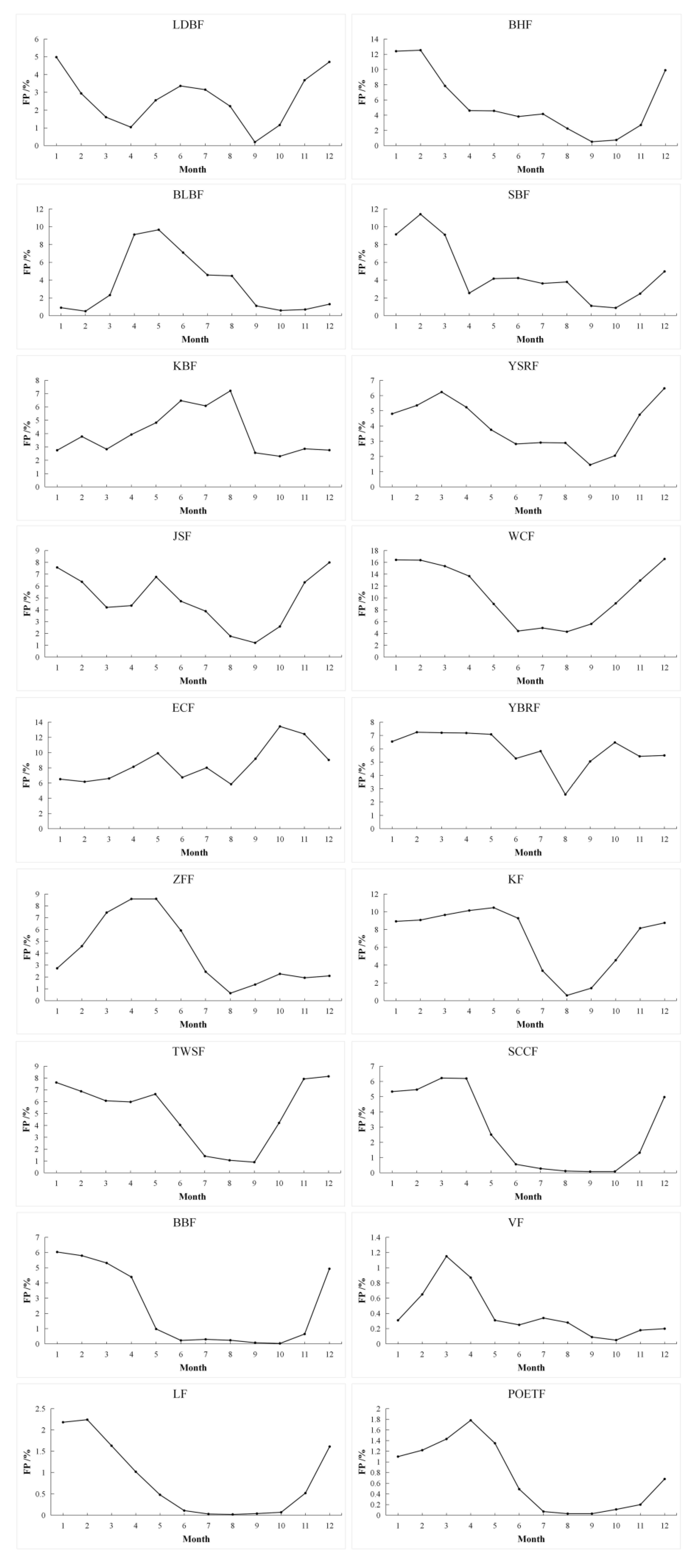 Remotesensing 14 05336 g003