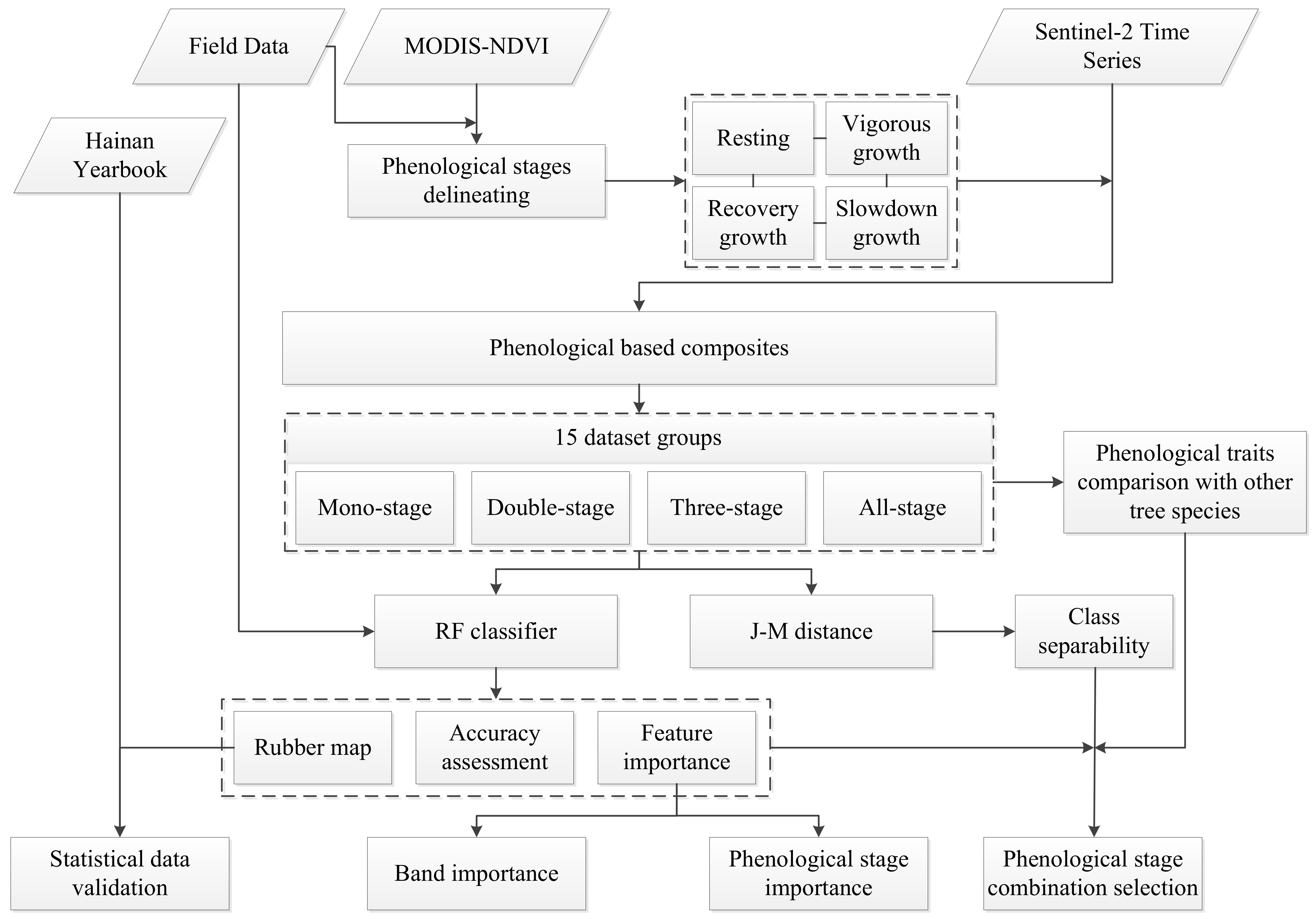 Remotesensing 14 05338 g004 Remotesensing 14 05338 g004