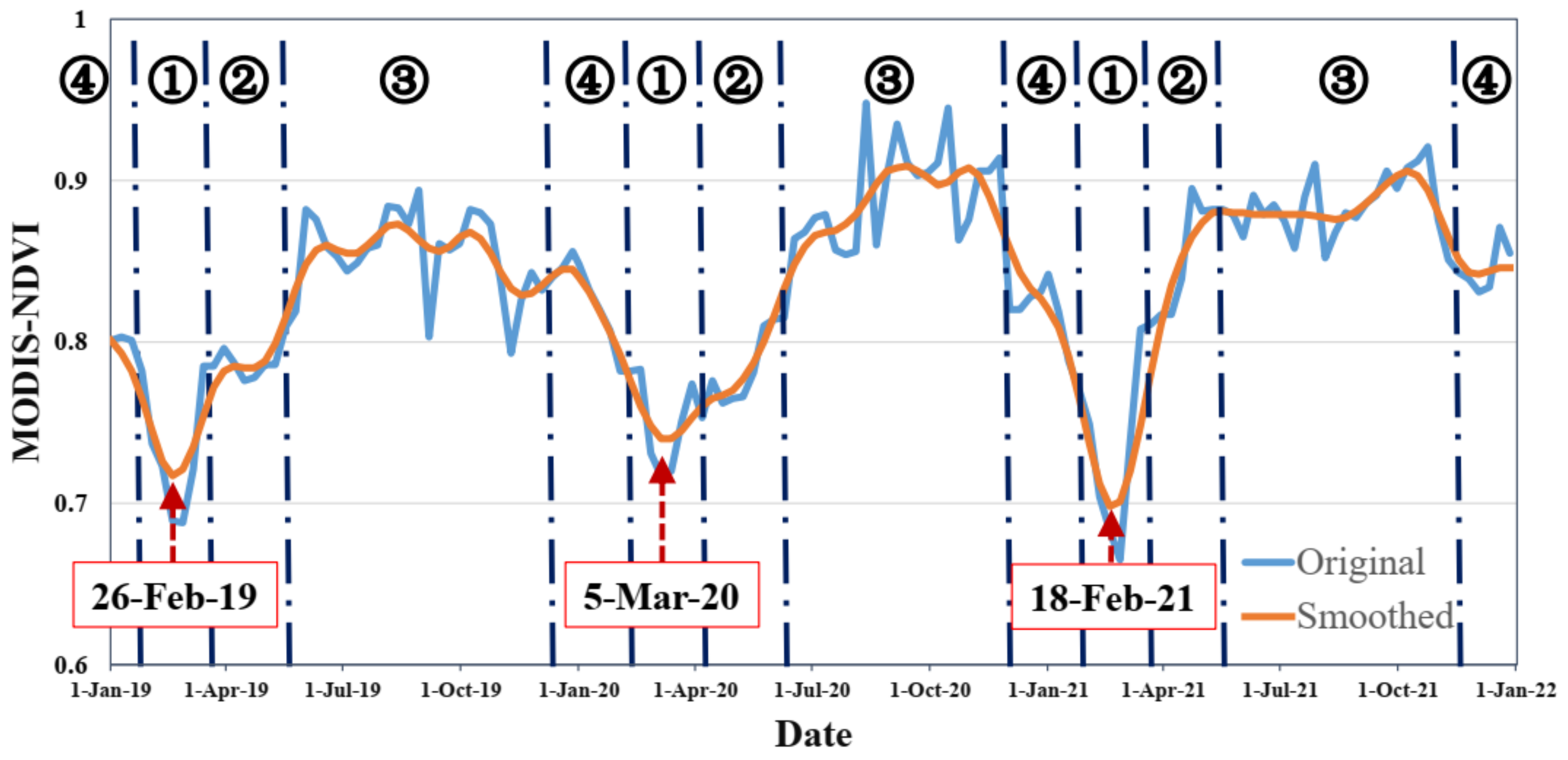 Remotesensing 14 05338 g005 Remotesensing 14 05338 g005