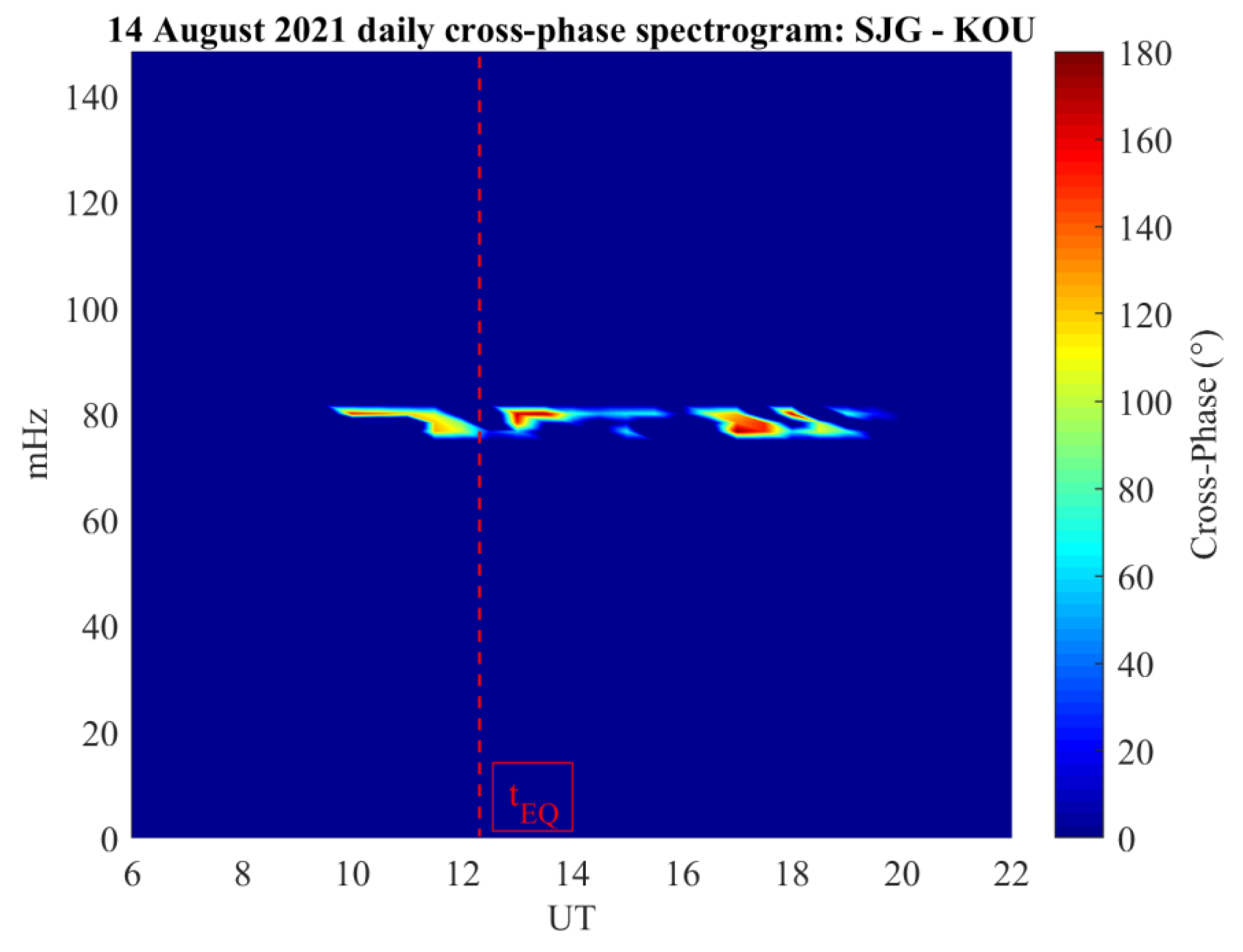 Remotesensing 14 05340 g005