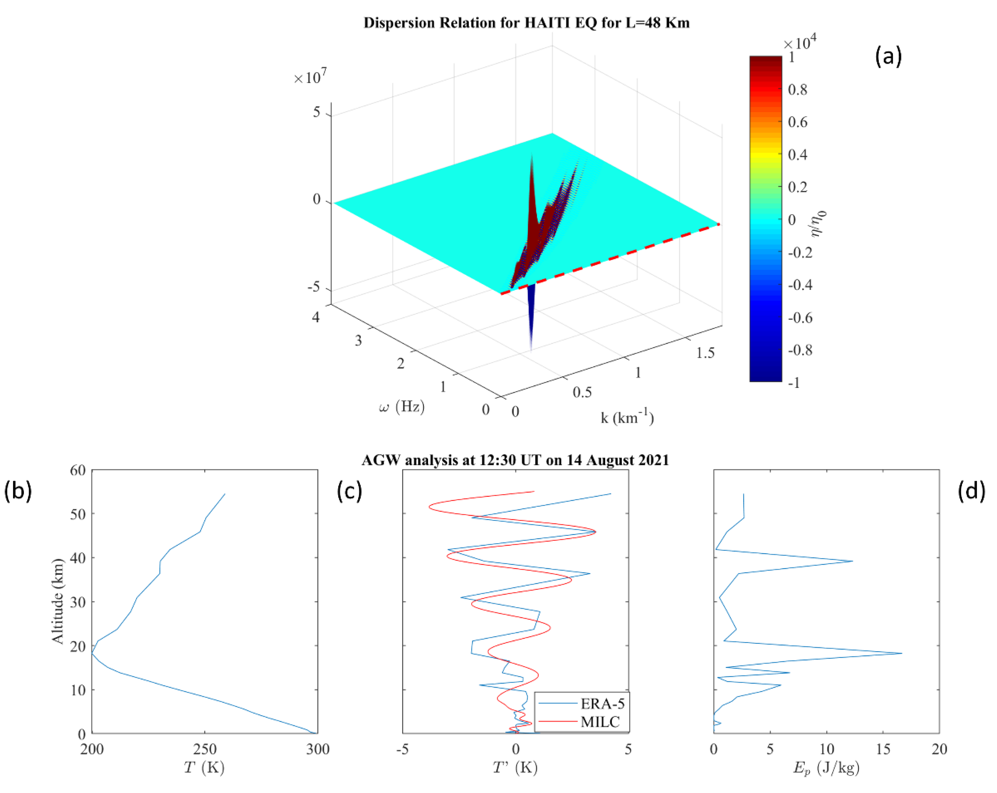 Remotesensing 14 05340 g008