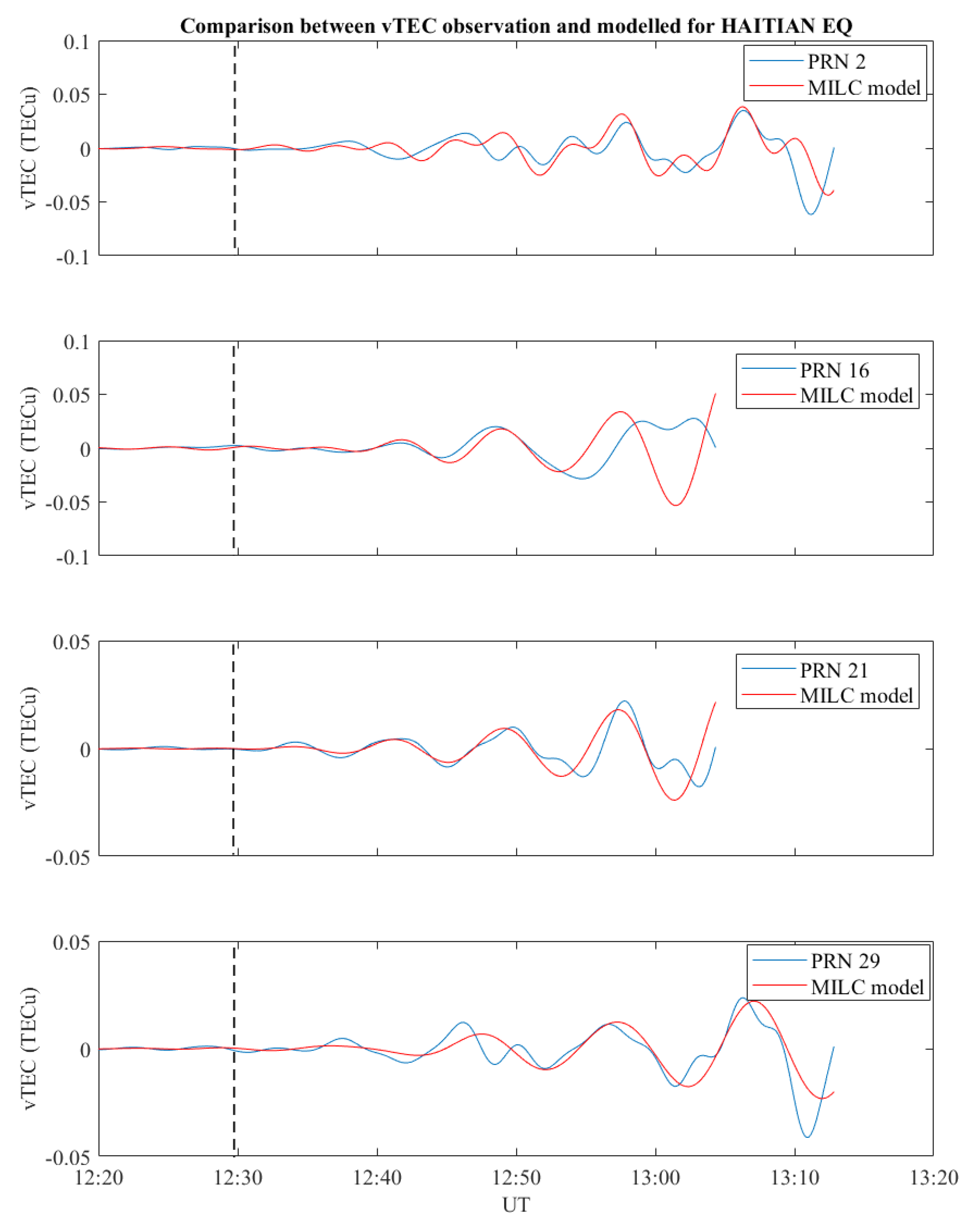 Remotesensing 14 05340 g009