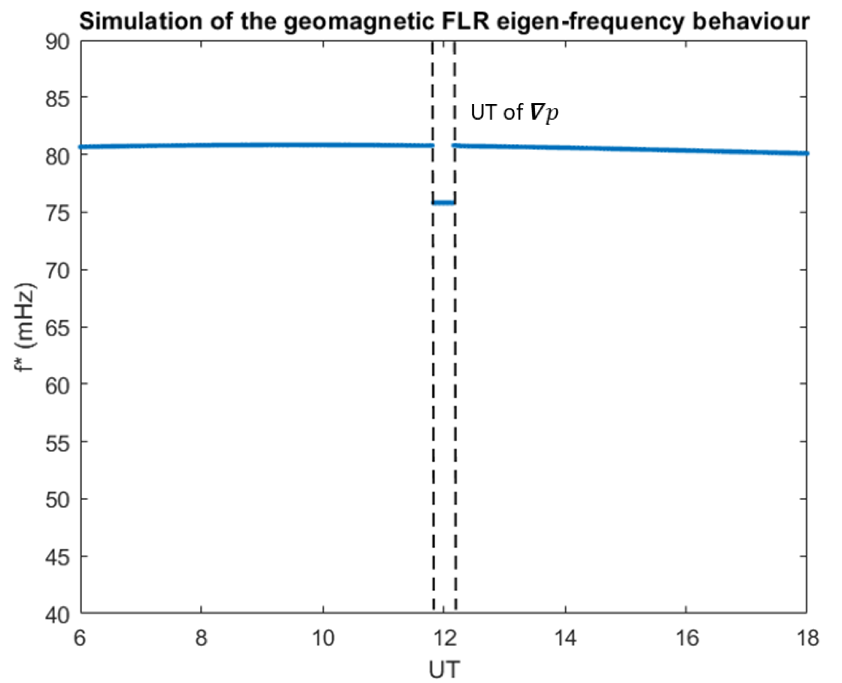 Remotesensing 14 05340 g010