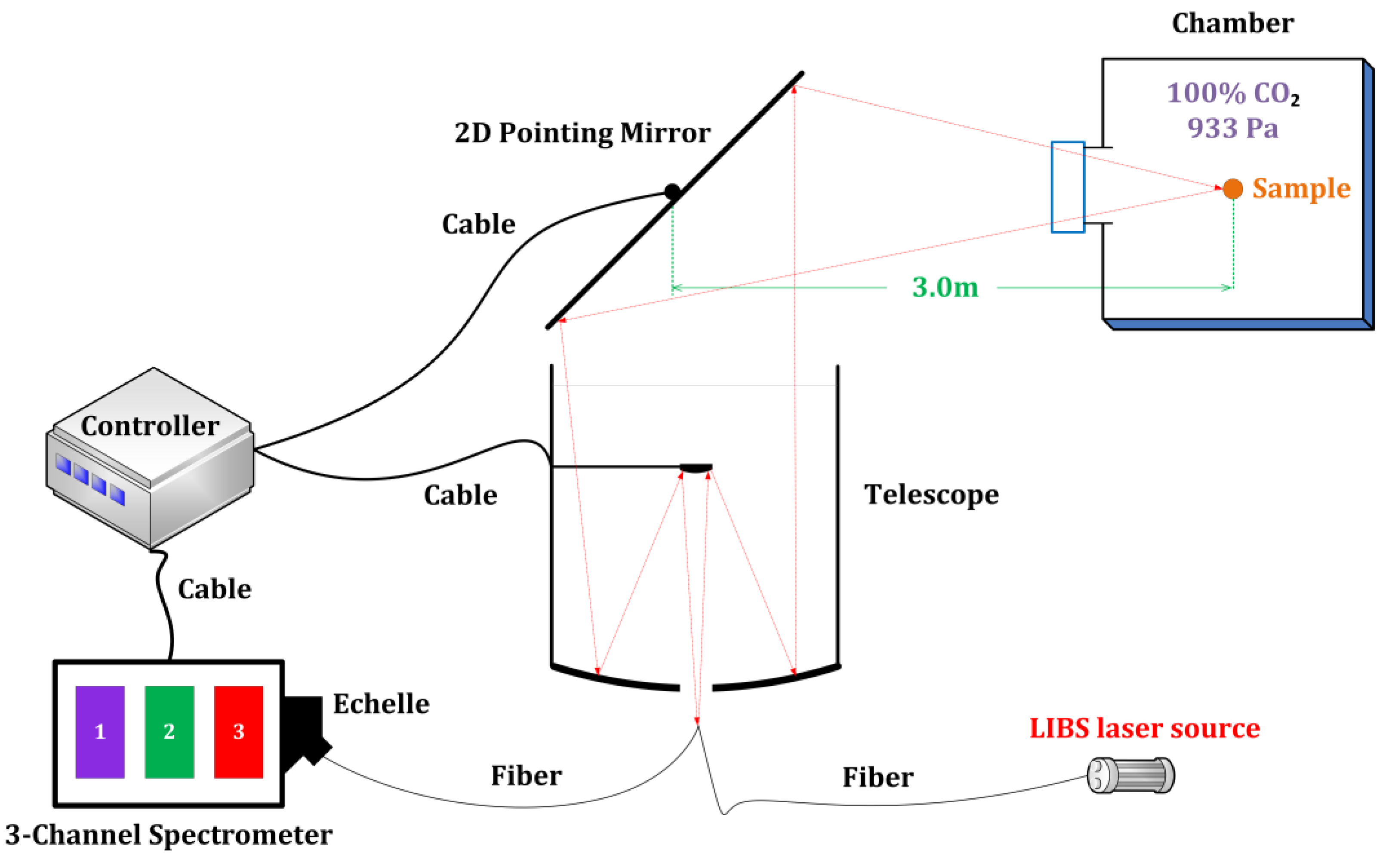 Remotesensing 14 05343 g003 Remotesensing 14 05343 g003