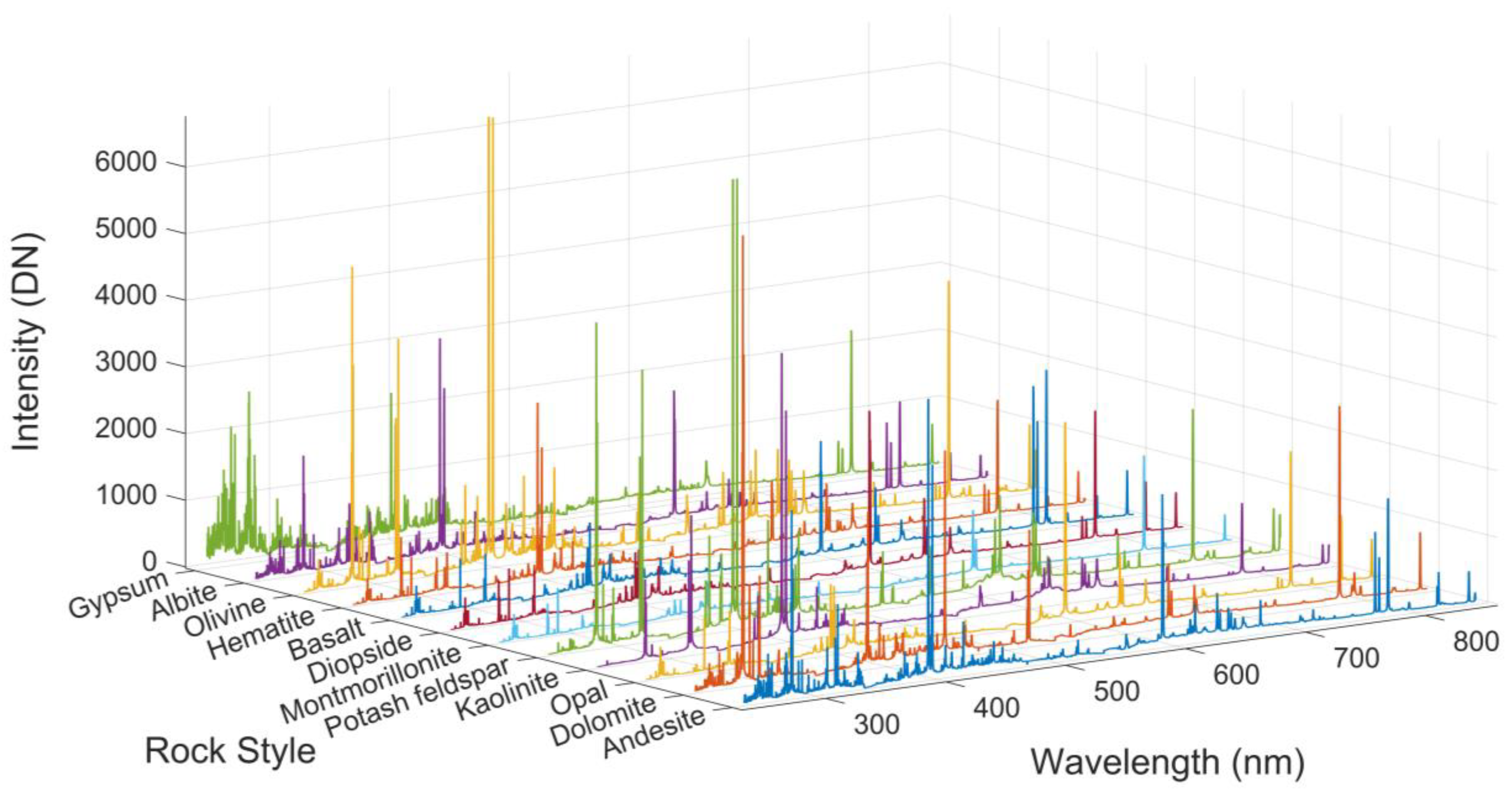 Remotesensing 14 05343 g005 Remotesensing 14 05343 g005