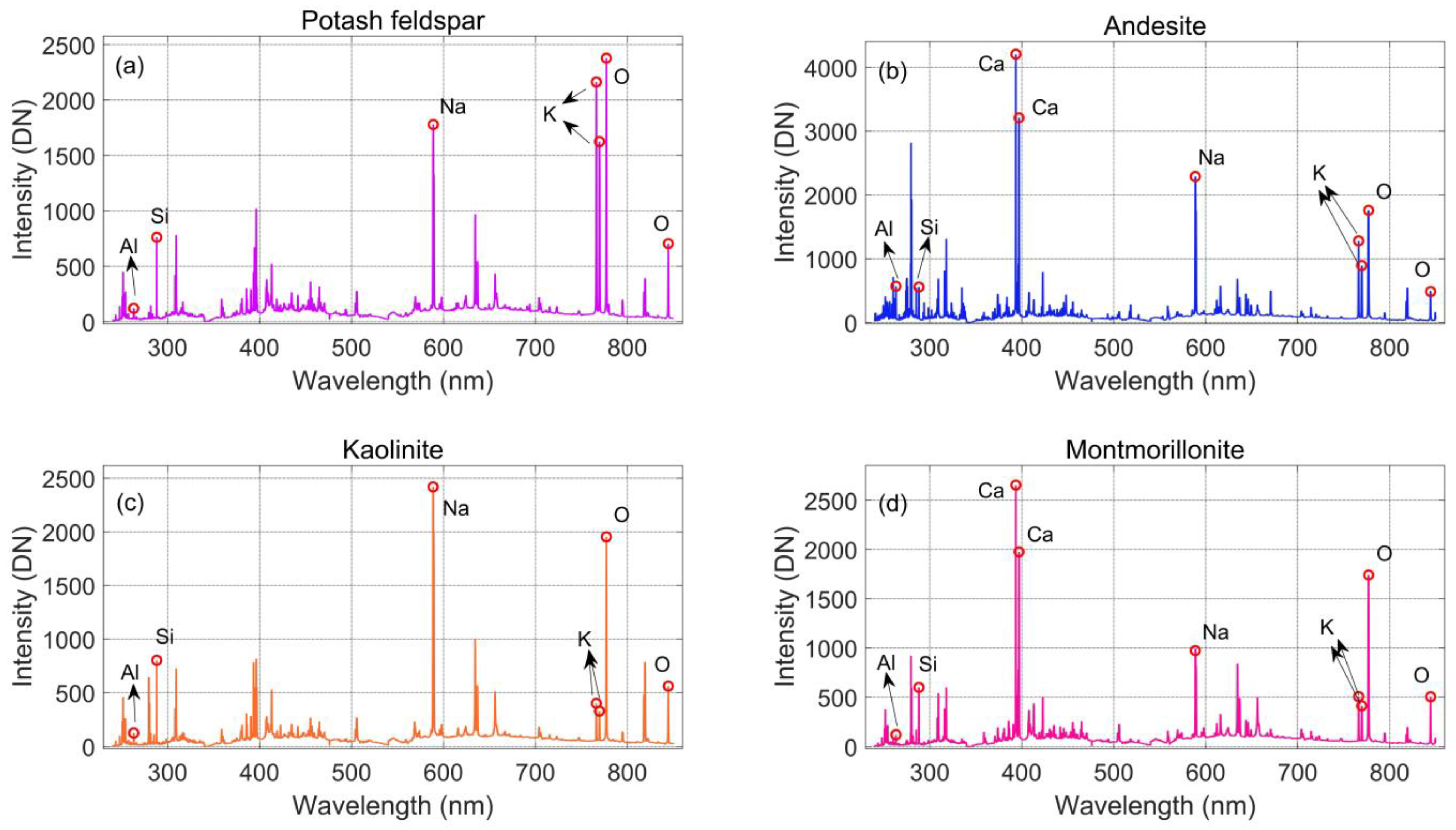 Remotesensing 14 05343 g006 Remotesensing 14 05343 g006