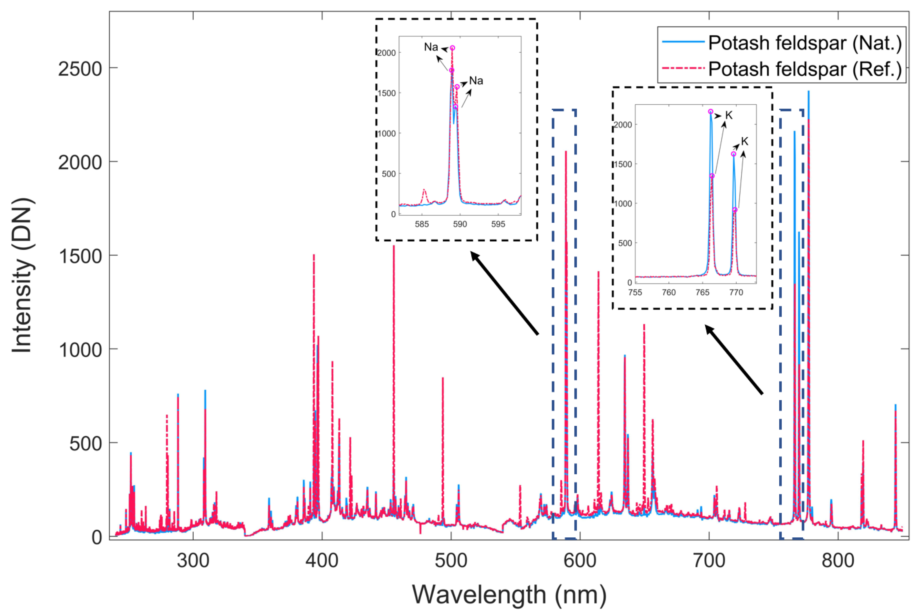 Remotesensing 14 05343 g007 Remotesensing 14 05343 g007