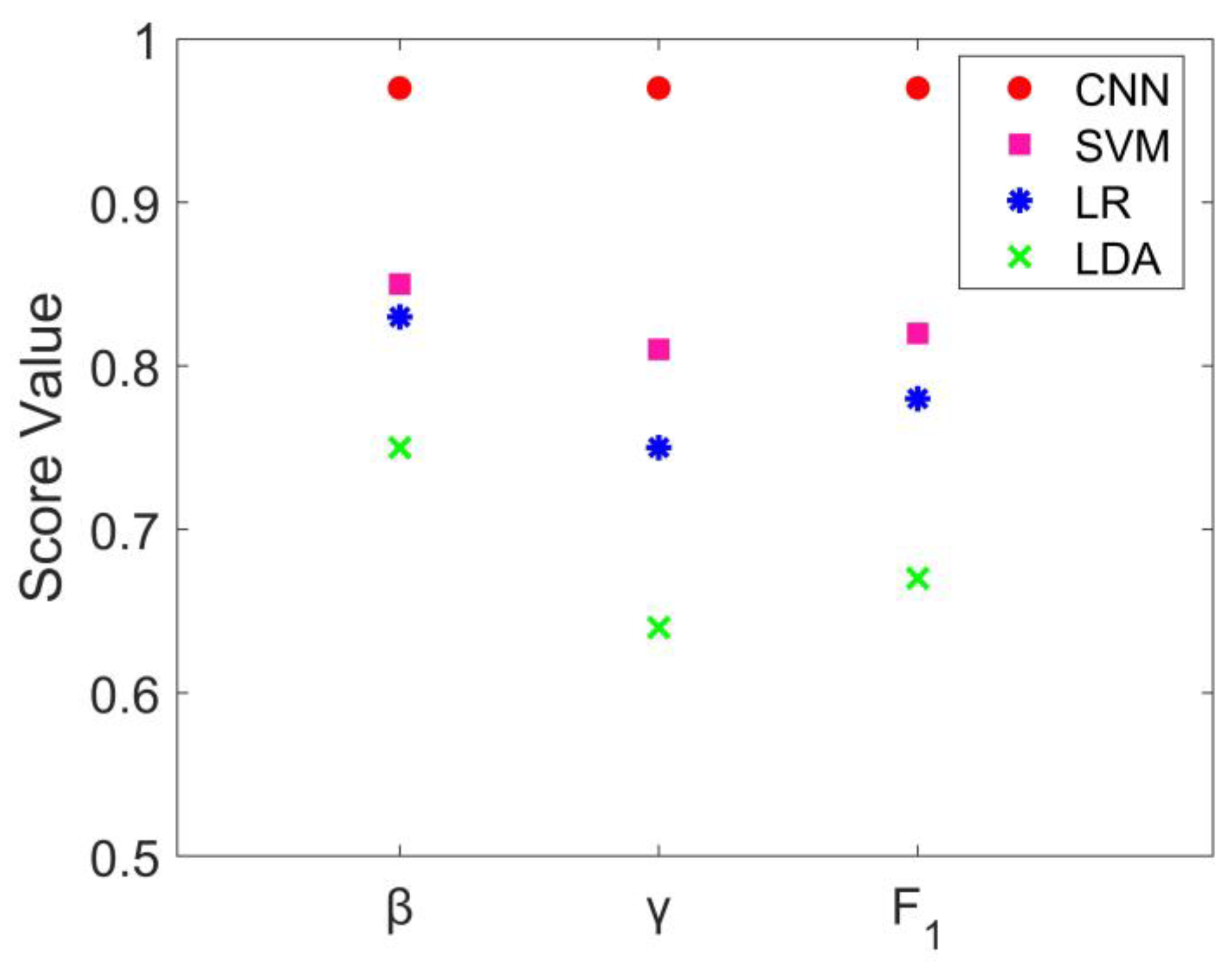 Remotesensing 14 05343 g009 Remotesensing 14 05343 g009