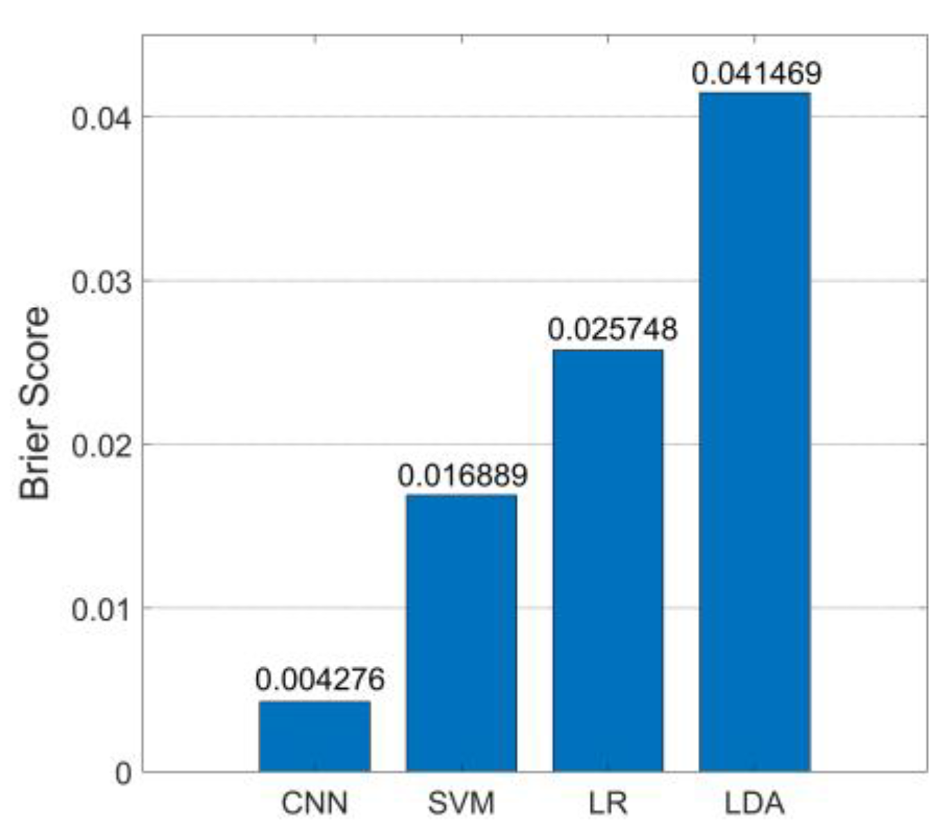 Remotesensing 14 05343 g010 Remotesensing 14 05343 g010