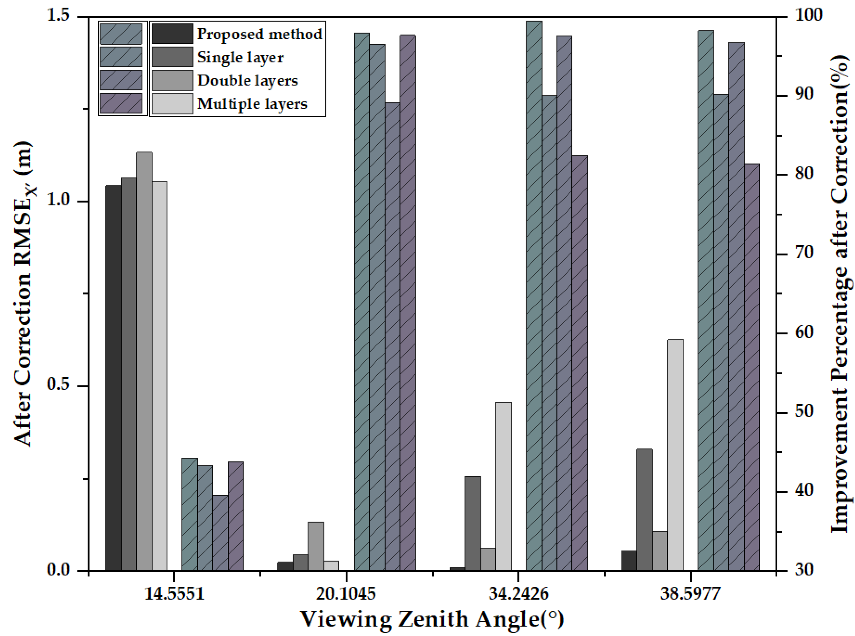 Remotesensing 14 05344 g005