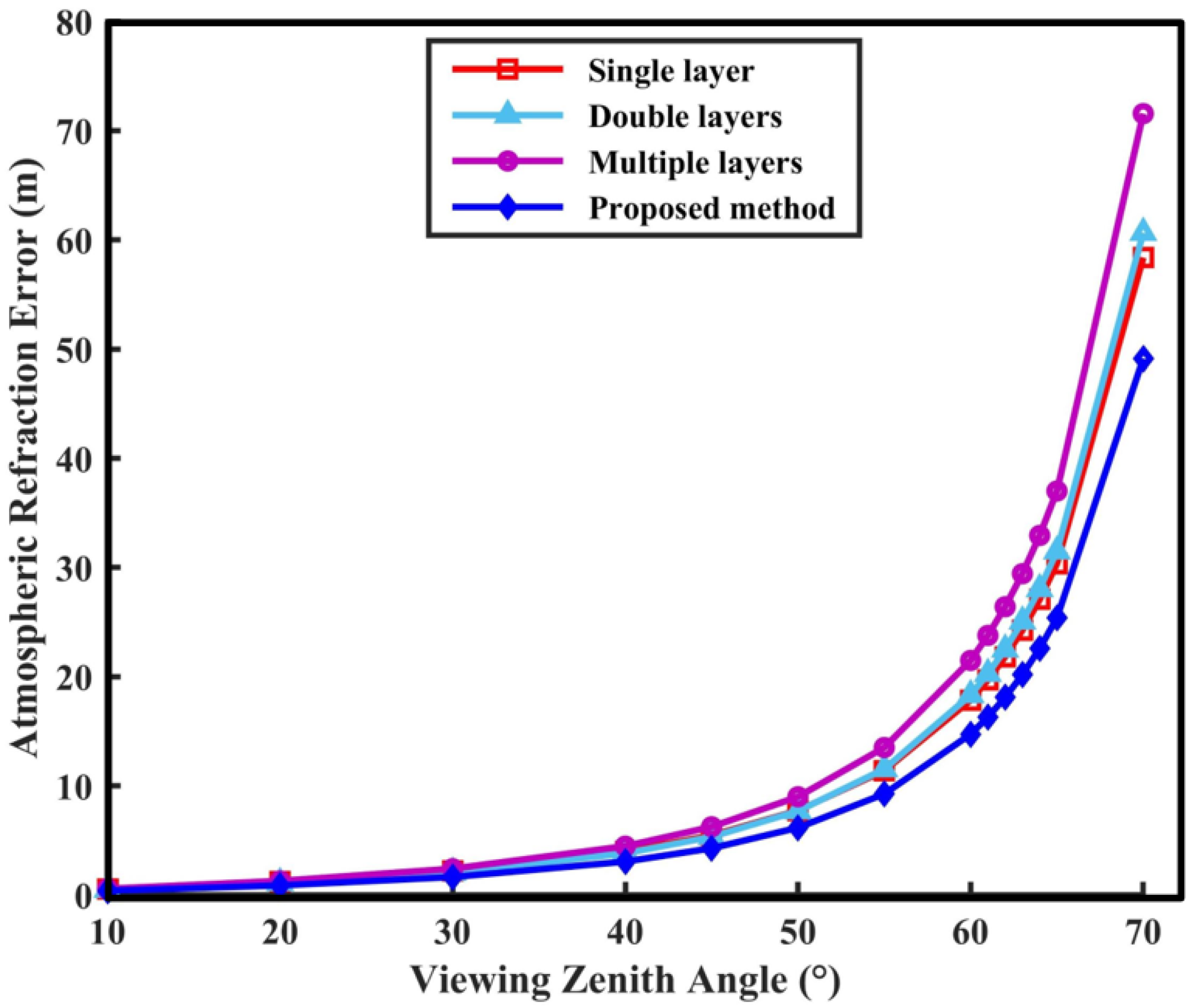 Remotesensing 14 05344 g006