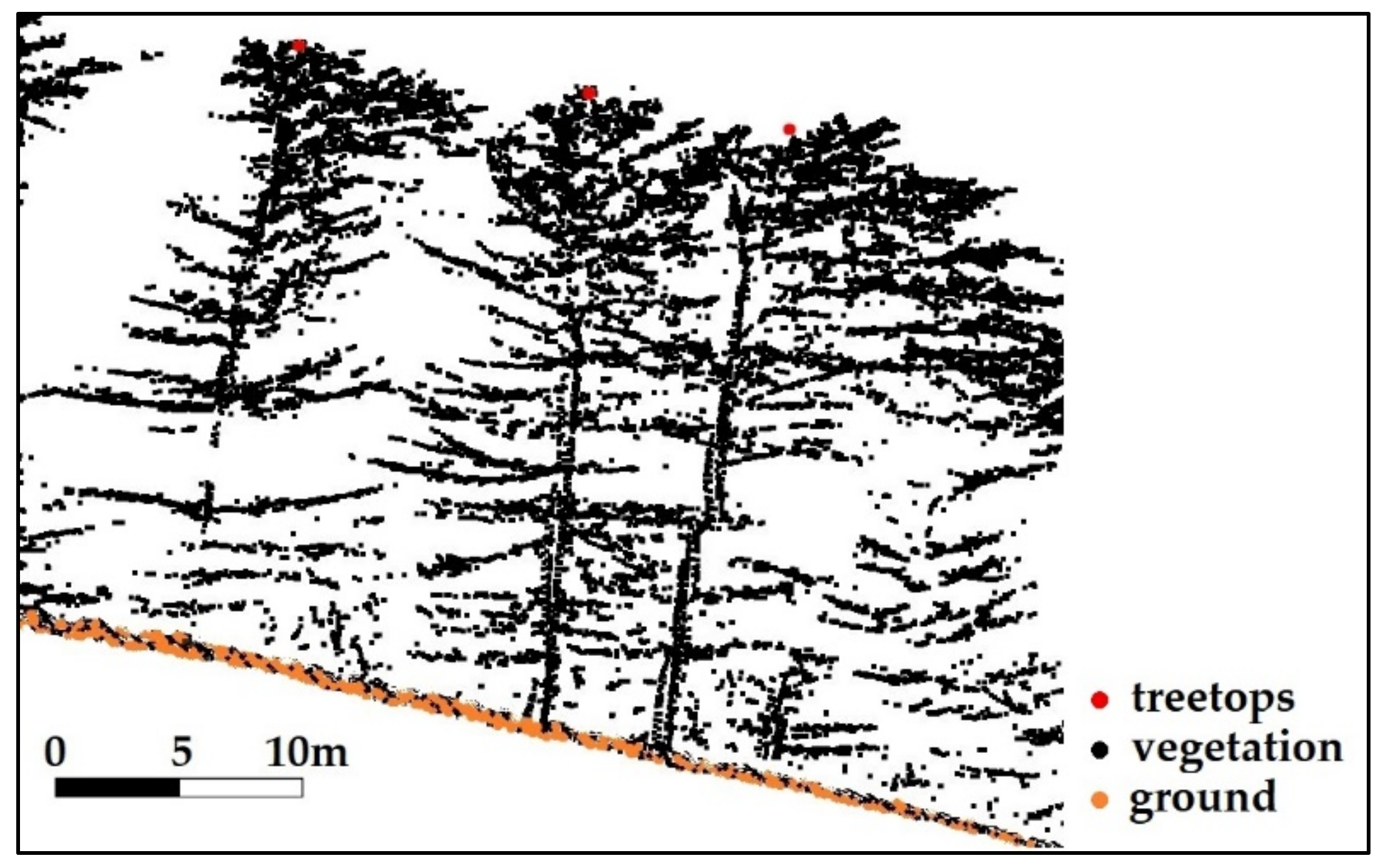 Remotesensing 14 05345 g002 Remotesensing 14 05345 g002