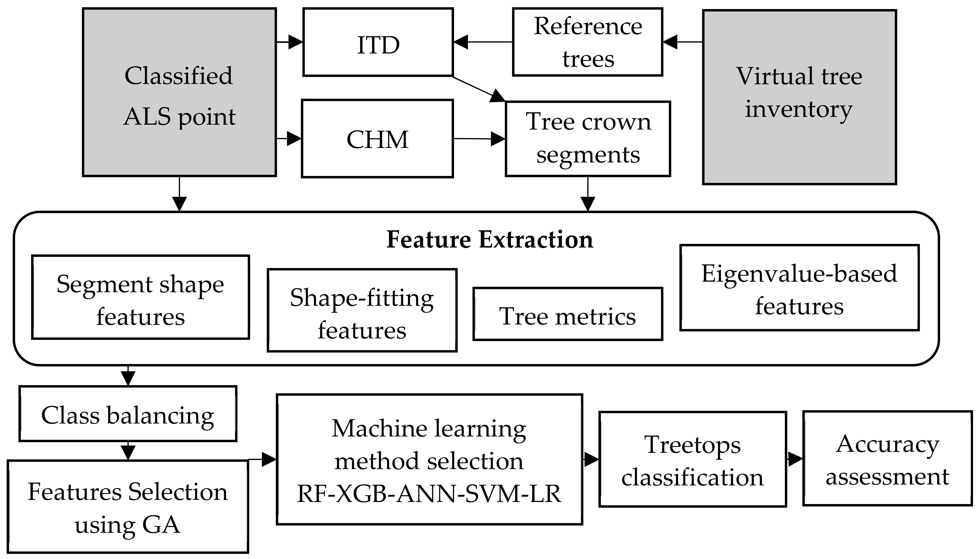 Remotesensing 14 05345 g003 Remotesensing 14 05345 g003