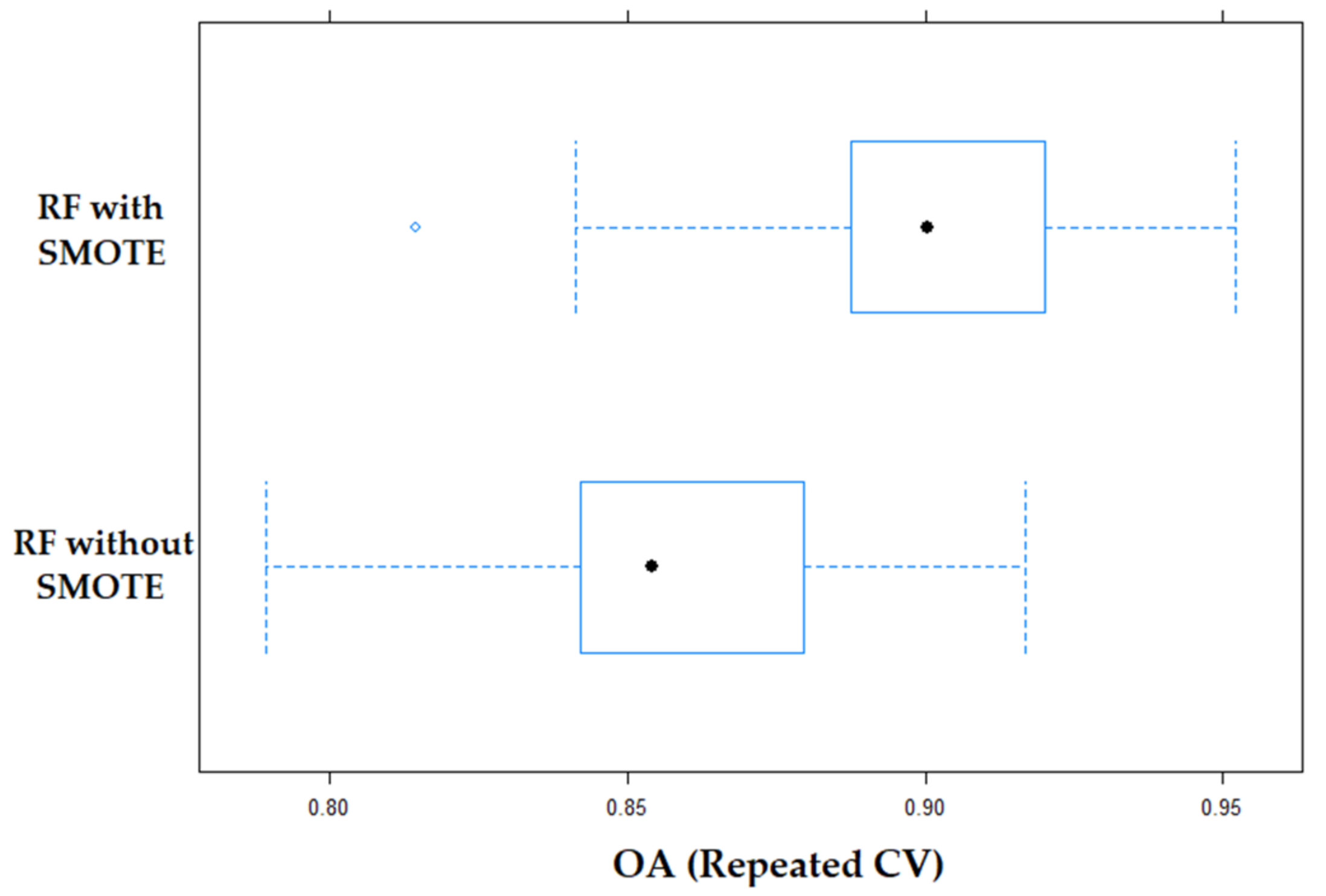 Remotesensing 14 05345 g005 Remotesensing 14 05345 g005
