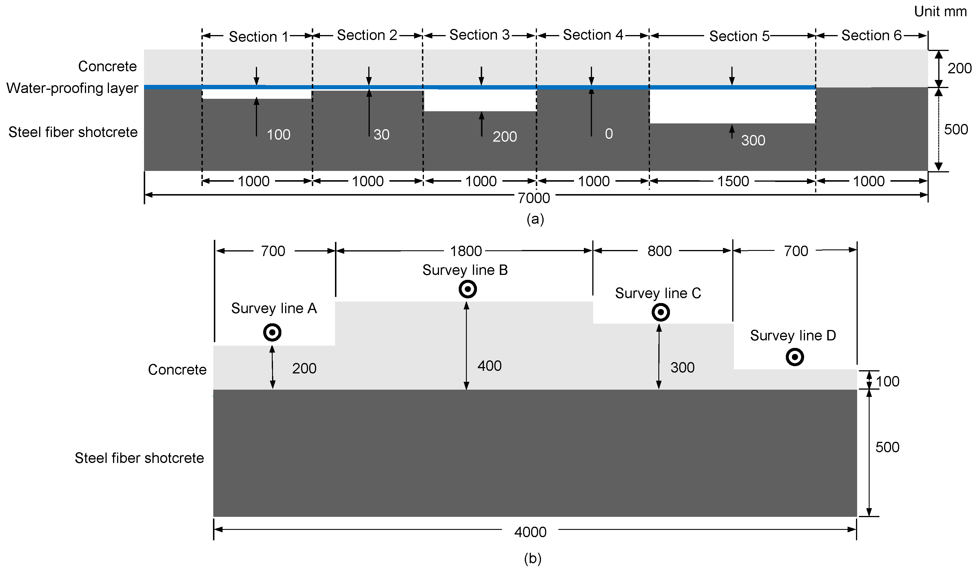 Remotesensing 14 05348 g003
