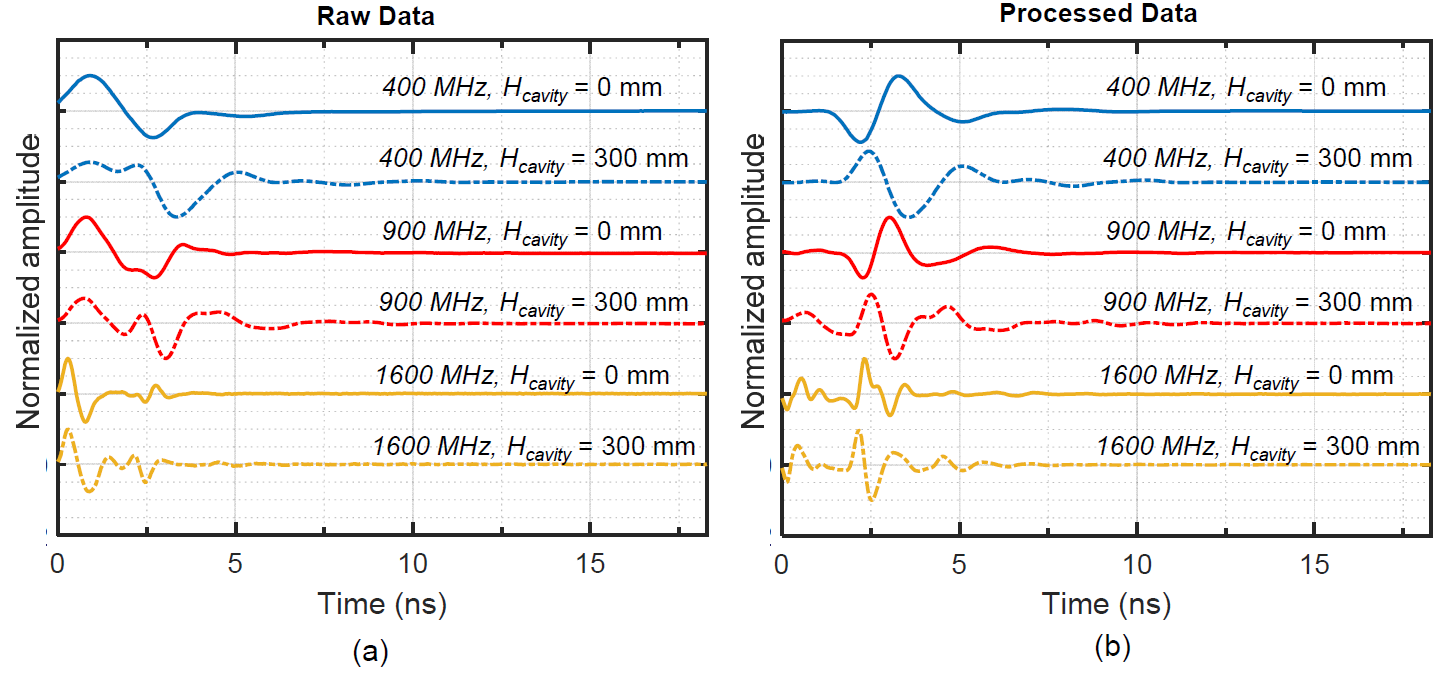 Remotesensing 14 05348 g006