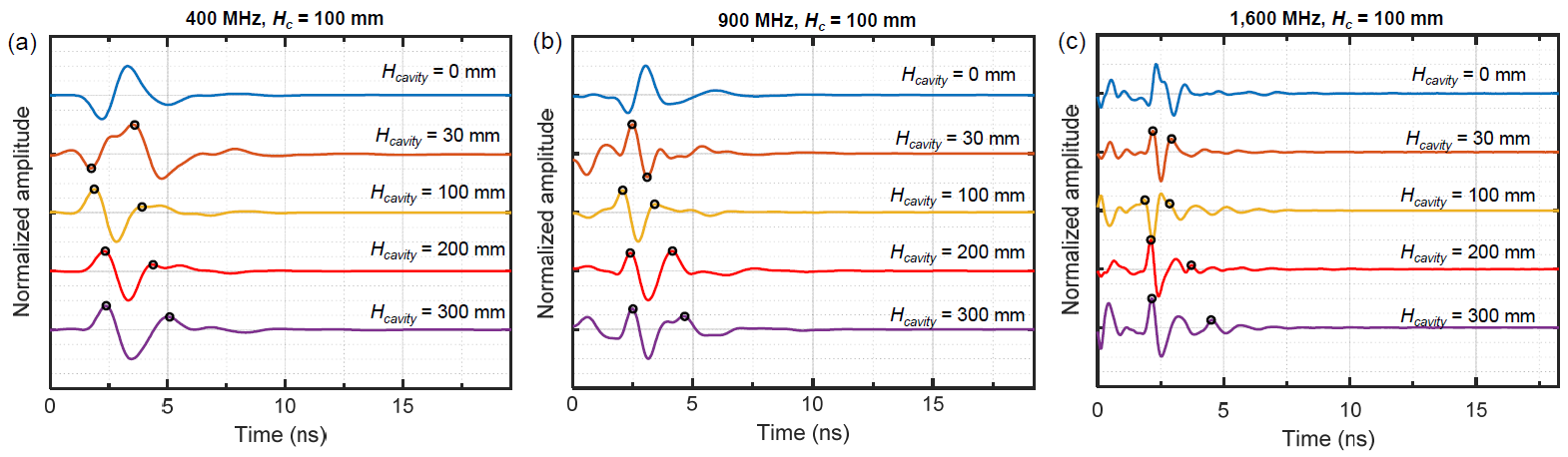 Remotesensing 14 05348 g007