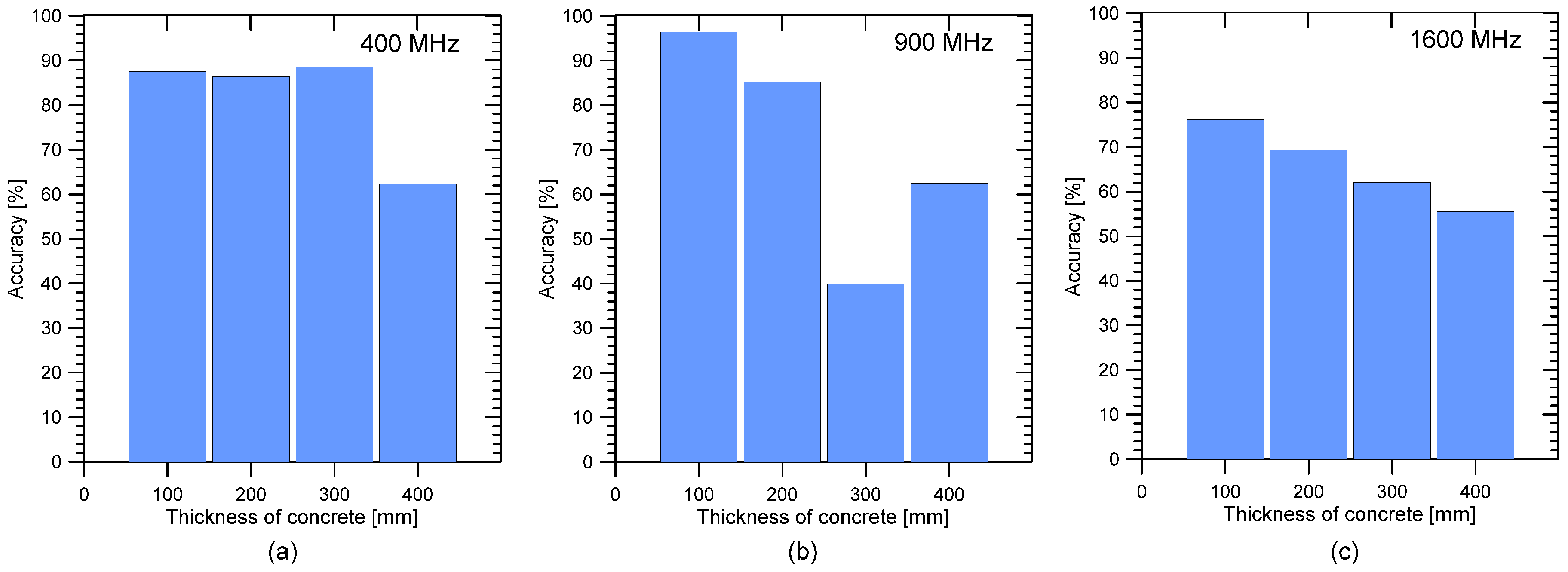 Remotesensing 14 05348 g011