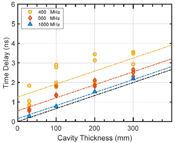 Remotesensing 14 05348 g012