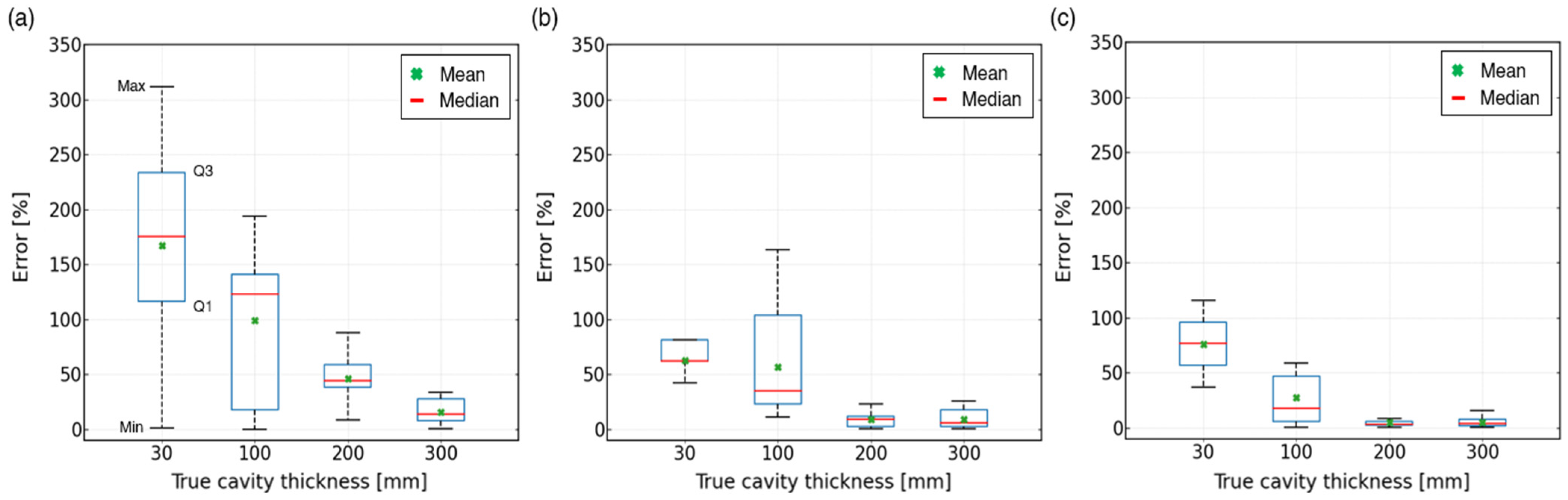 Remotesensing 14 05348 g014